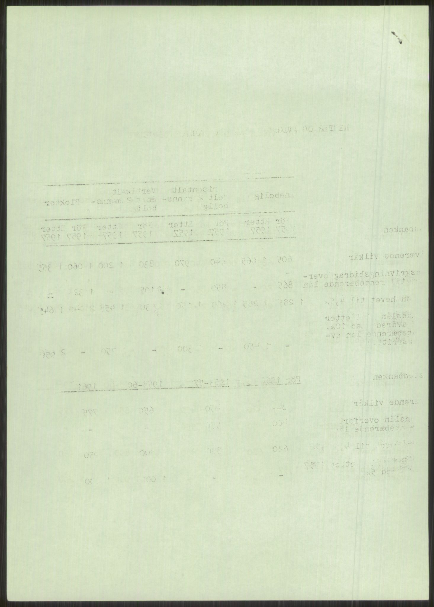 Kommunaldepartementet, Boligkomiteen av 1962, AV/RA-S-1456/D/L0003: --, 1962-1963, p. 131