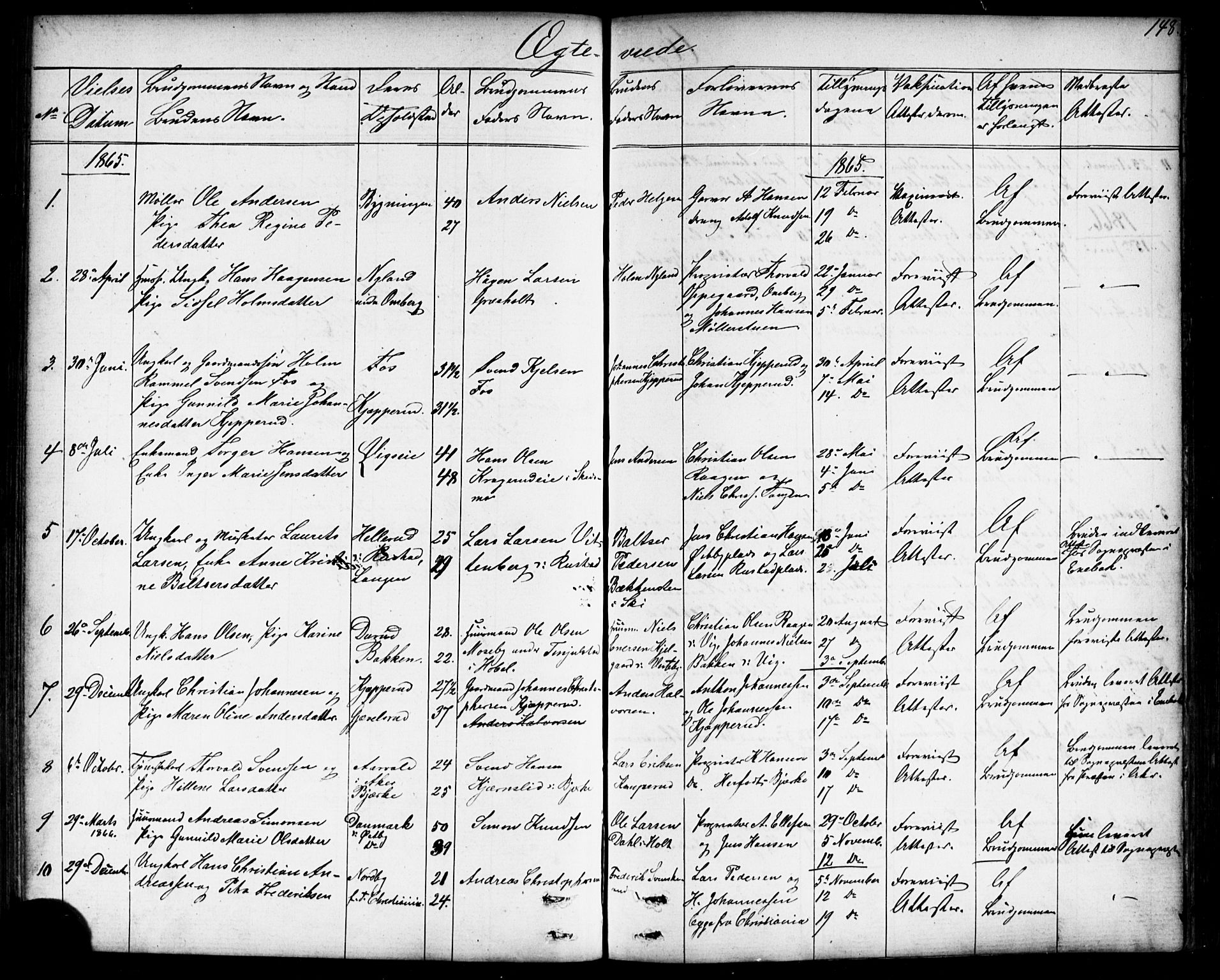 Enebakk prestekontor Kirkebøker, SAO/A-10171c/G/Gb/L0001: Parish register (copy) no. II 1, 1859-1890, p. 148