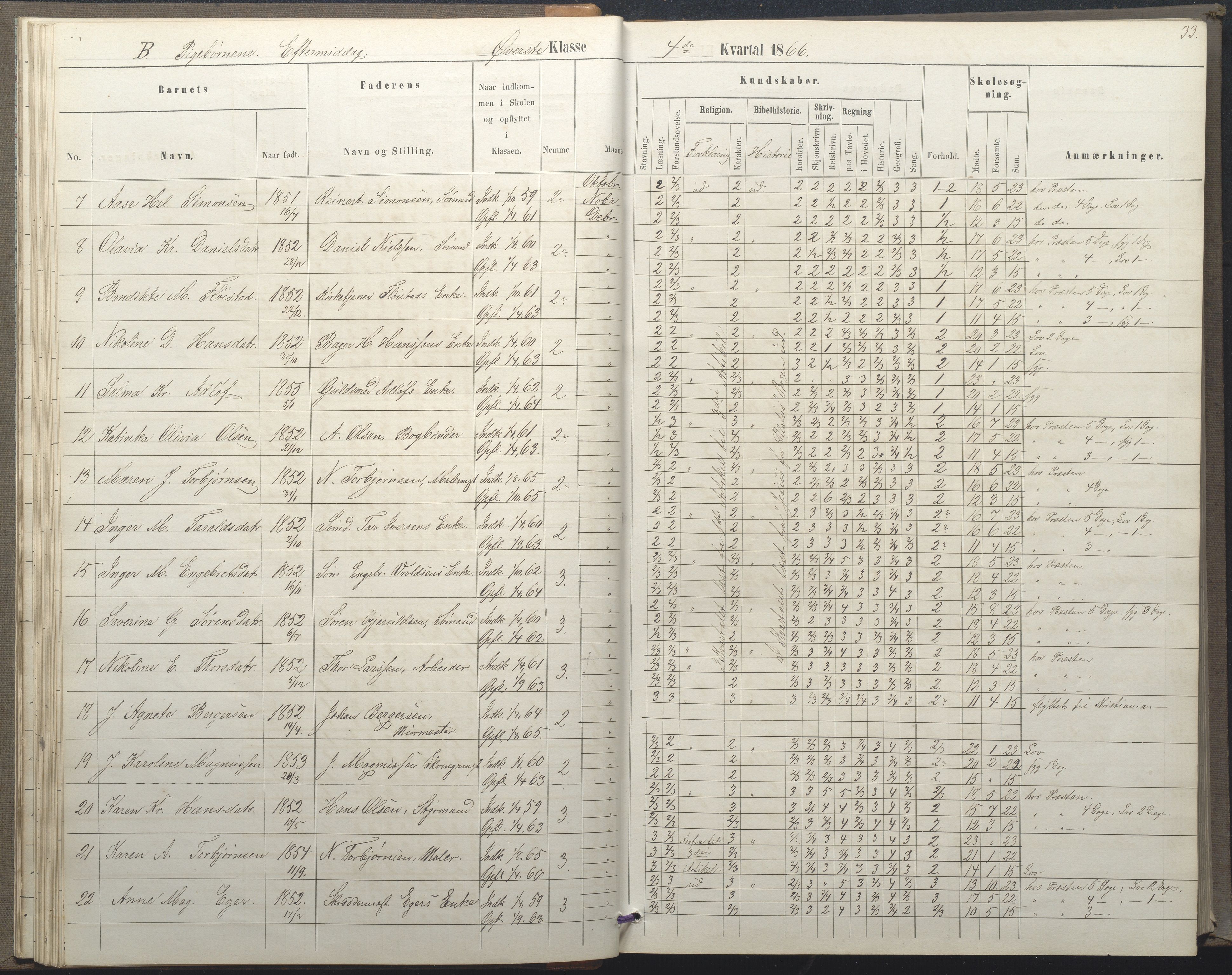 Arendal kommune, Katalog I, AAKS/KA0906-PK-I/07/L0035: Protokoll for øverste klasse (fra 1/10 1867 - 1875 benyttet for 3. klasse), 1865-1867, p. 33