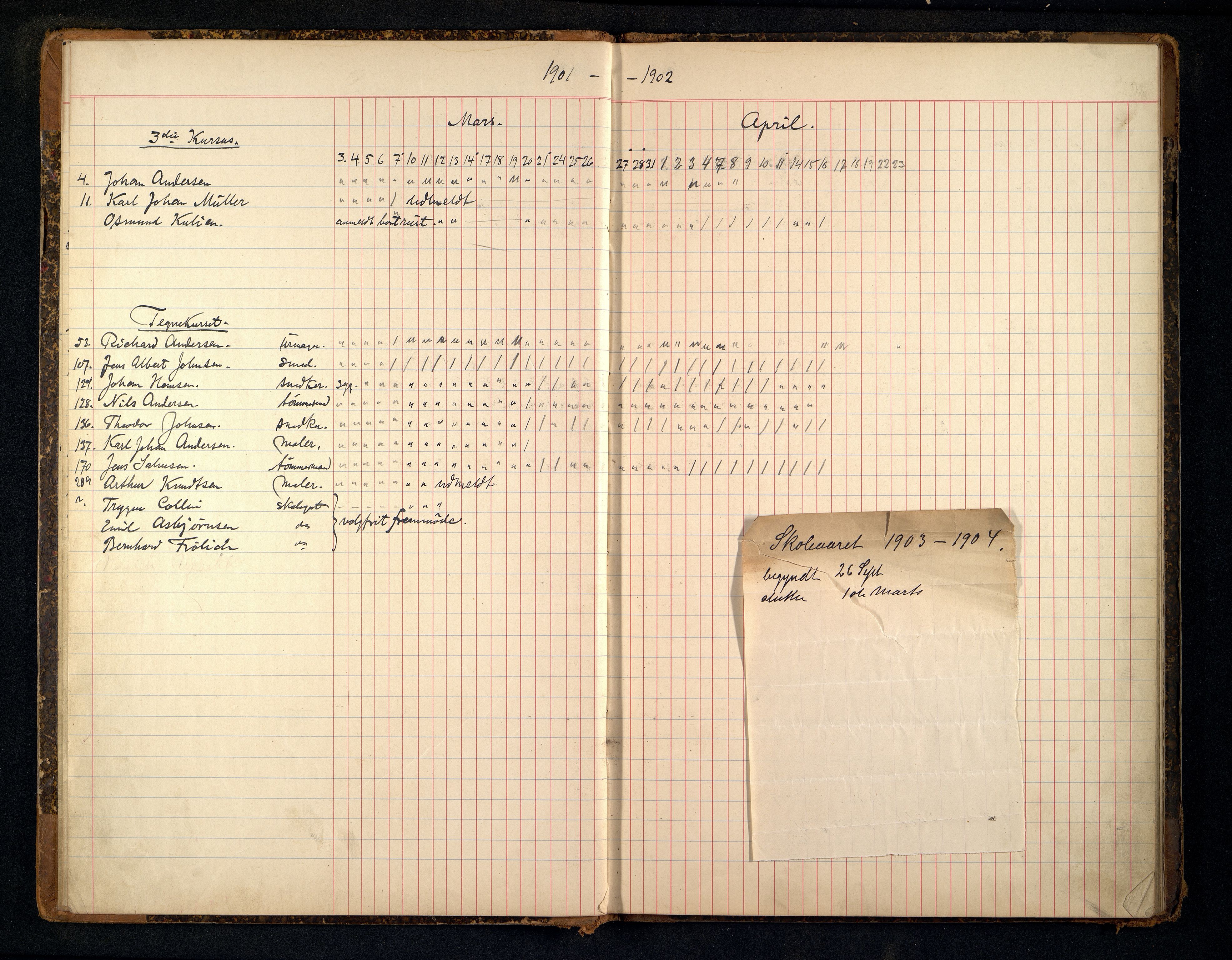 Kristiansand By - Kristiansand Tekniske Aftenskole/Lærlingeskolen, ARKSOR/1001KG551/I/L0004/0001: Dagbøker / Dagbok, 1901-1911