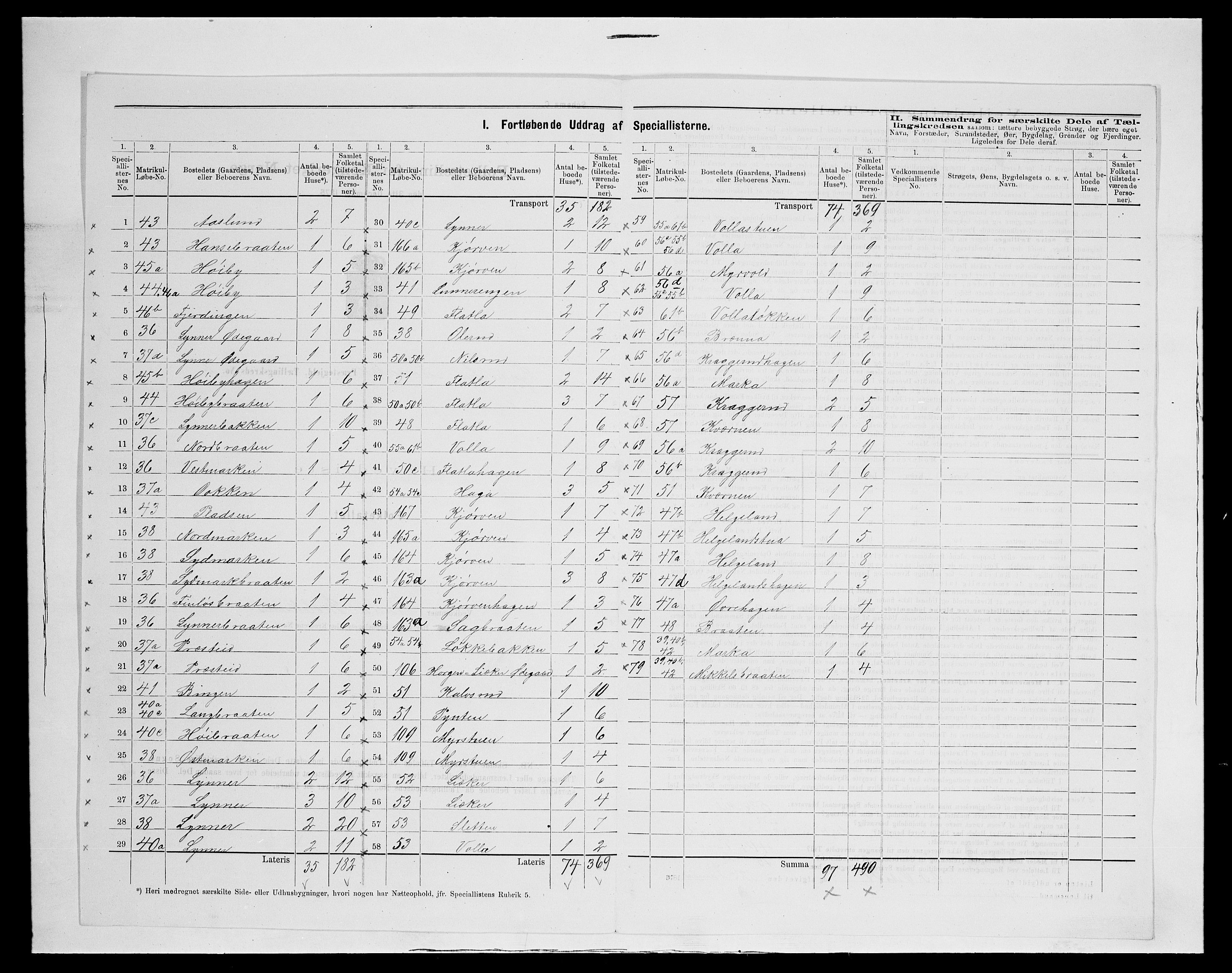 SAH, 1875 census for 0532P Jevnaker, 1875, p. 22