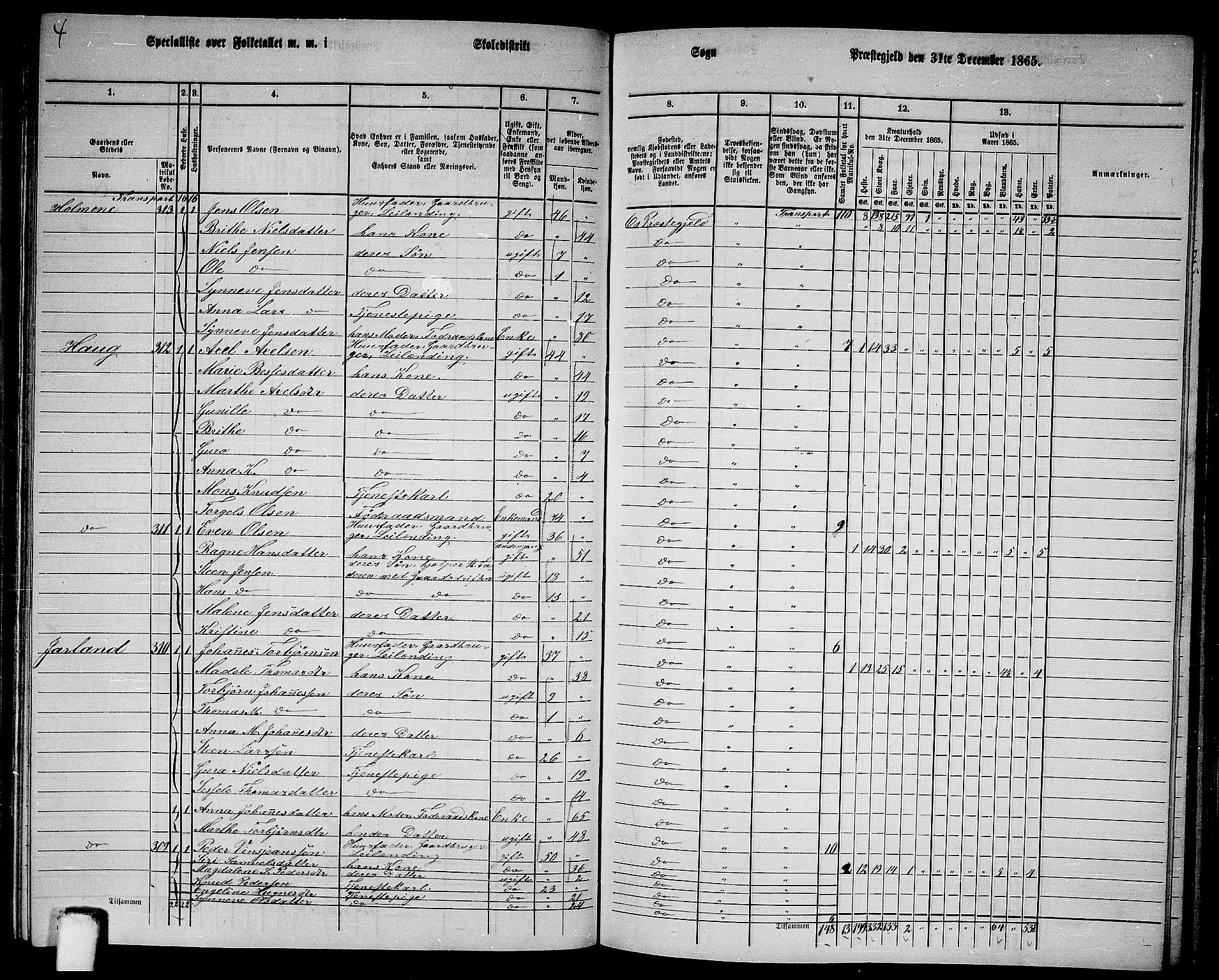 RA, 1865 census for Os, 1865, p. 128