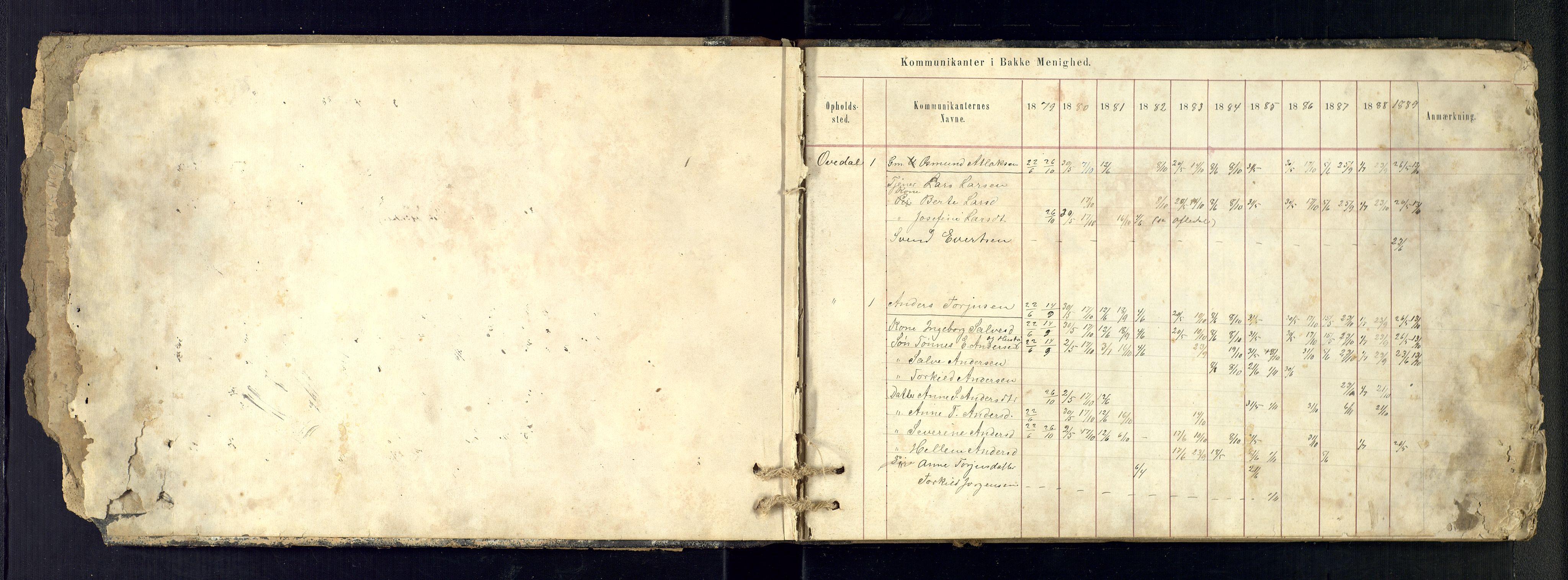 Bakke sokneprestkontor, SAK/1111-0002/F/Fc/Fca/L0002: Communicants register no. C-2, 1879-1889, p. 1