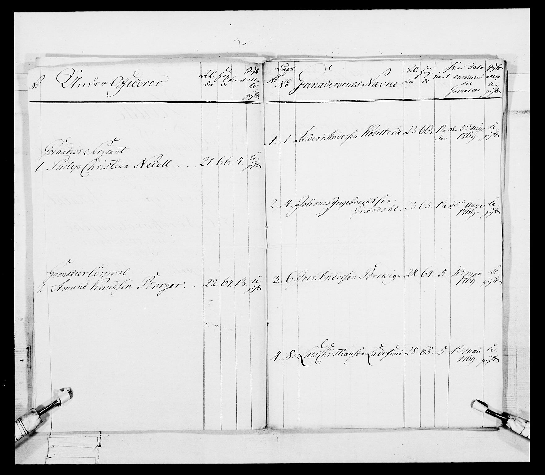 Generalitets- og kommissariatskollegiet, Det kongelige norske kommissariatskollegium, RA/EA-5420/E/Eh/L0092: 2. Bergenhusiske nasjonale infanteriregiment, 1769-1771, p. 360