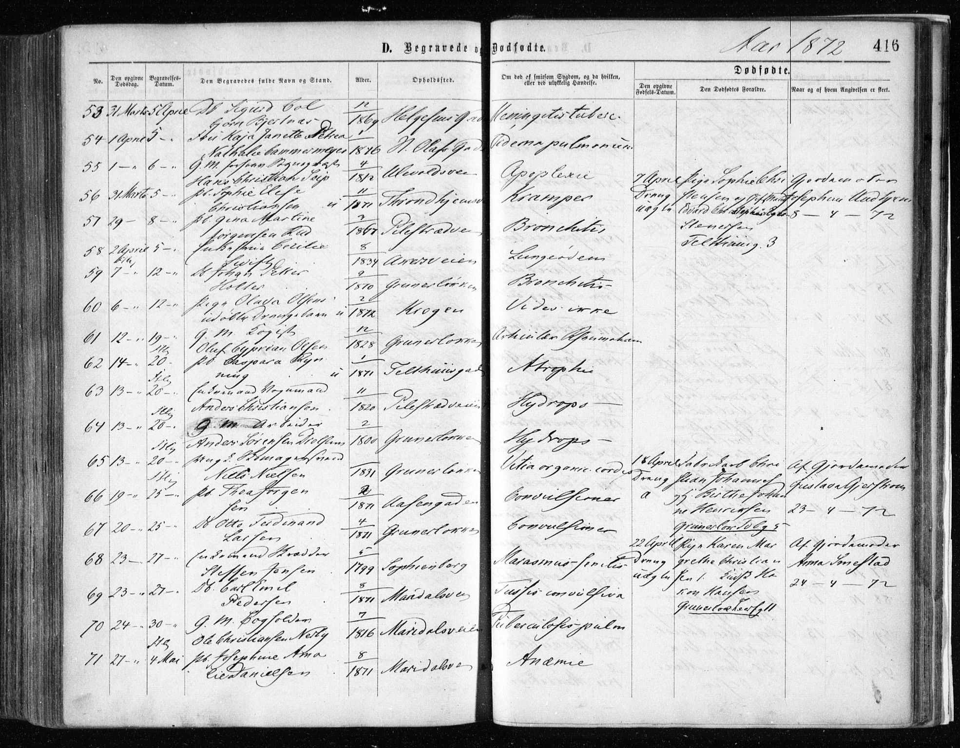 Gamle Aker prestekontor Kirkebøker, AV/SAO-A-10617a/F/L0002: Parish register (official) no. 2, 1864-1872, p. 416