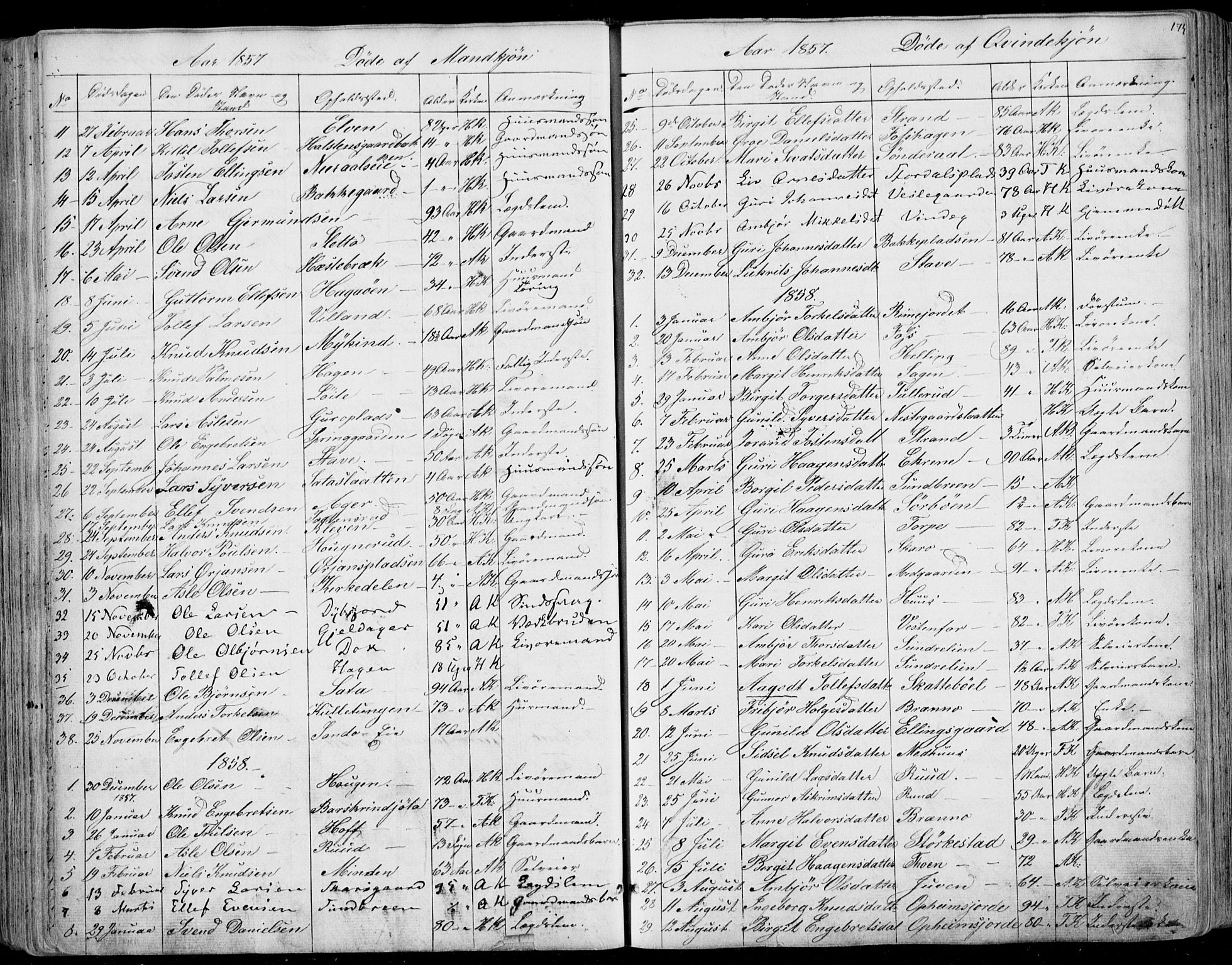 Ål kirkebøker, AV/SAKO-A-249/F/Fa/L0006: Parish register (official) no. I 6, 1849-1864, p. 174