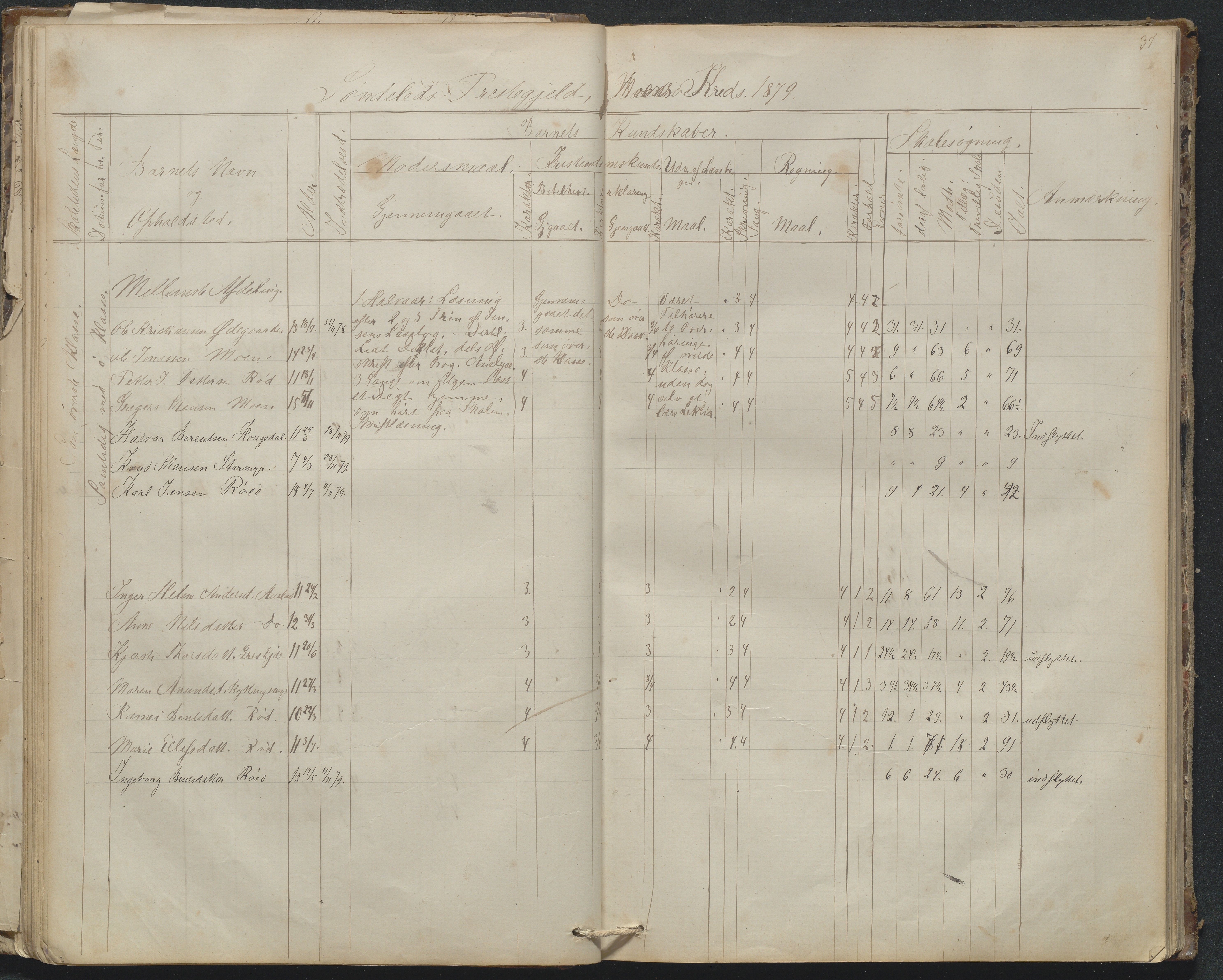 Søndeled kommune, AAKS/KA0913-PK/1/05/05g/L0010: Karakterprotokoll, 1862-1895, p. 37