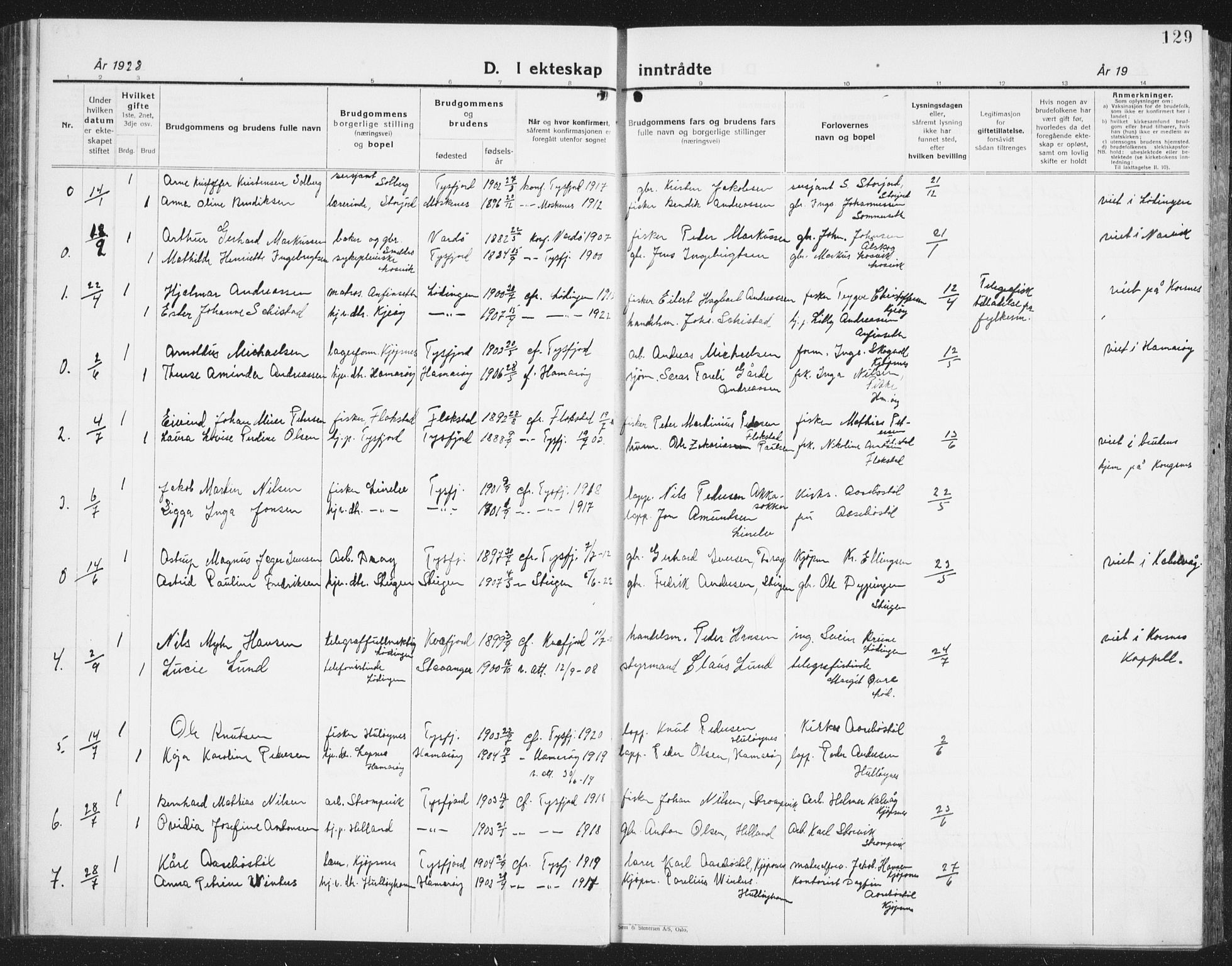 Ministerialprotokoller, klokkerbøker og fødselsregistre - Nordland, SAT/A-1459/861/L0879: Parish register (copy) no. 861C05, 1926-1939, p. 129