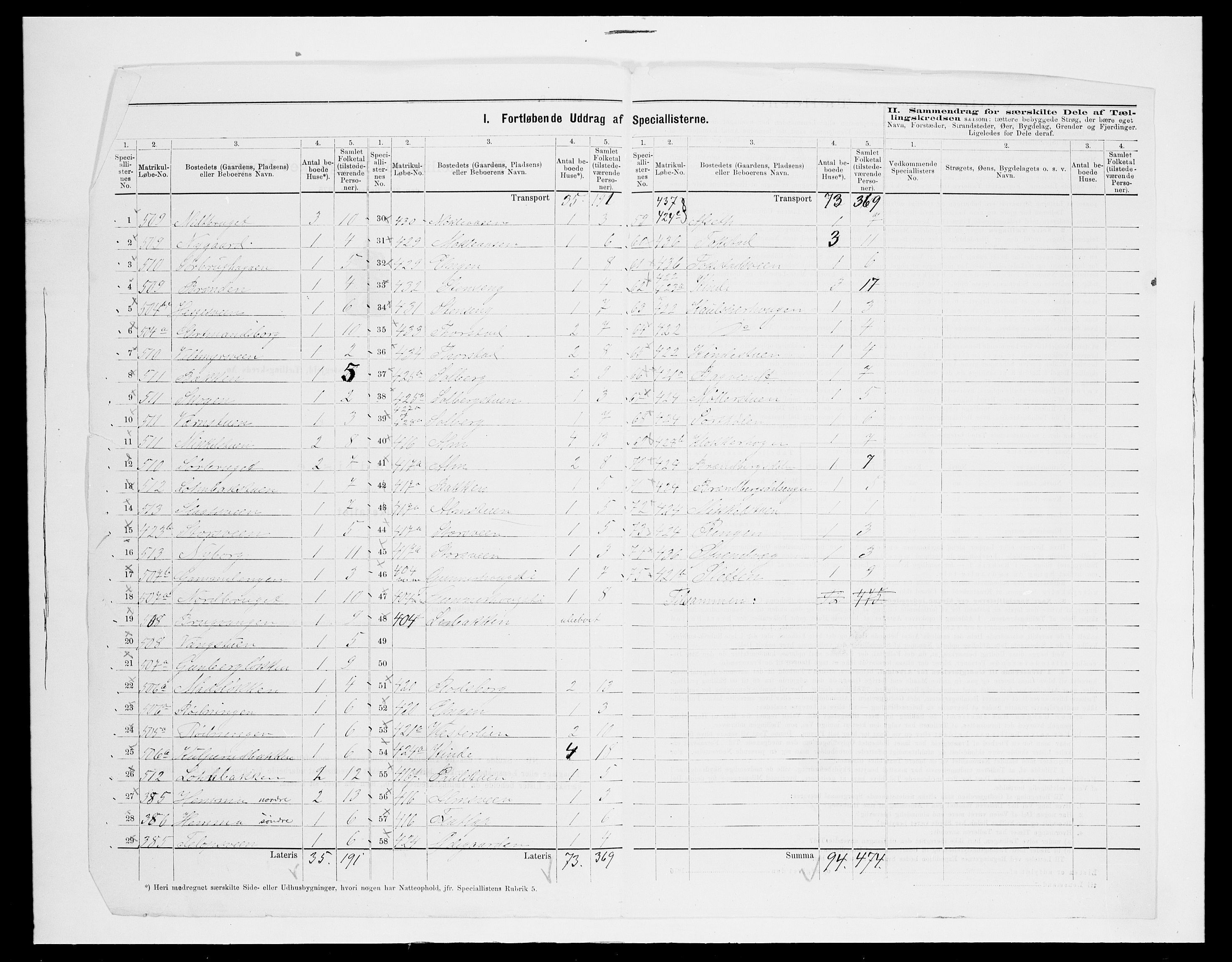 SAH, 1875 census for 0412P Ringsaker, 1875, p. 101