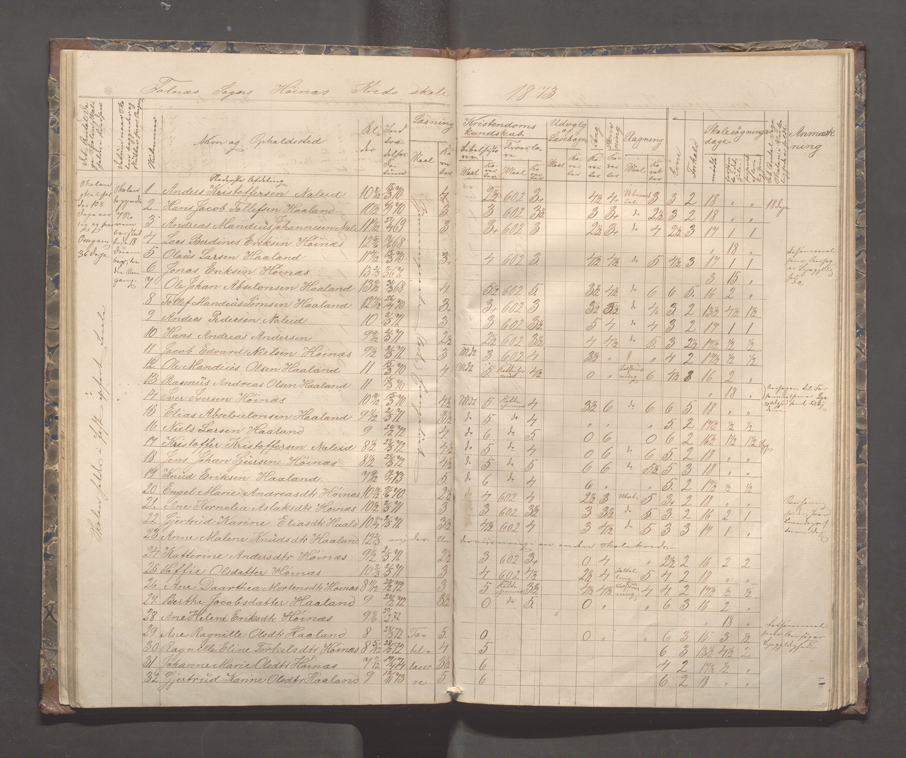 Skudenes kommune - Syre - Høynes skole, IKAR/A-307/H/L0003: Skoleprotokoll - Syre, Høynes og Hillesland, 1869-1875, p. 36