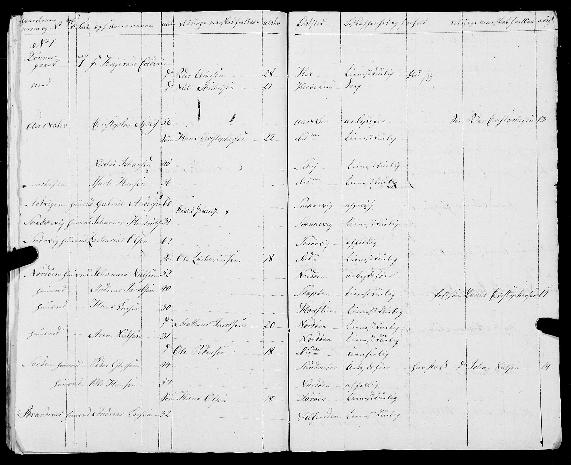 Fylkesmannen i Nordland, AV/SAT-A-0499/1.1/R/Ra/L0012: Innrulleringsmanntall for Nesna, 1809-1835, p. 32