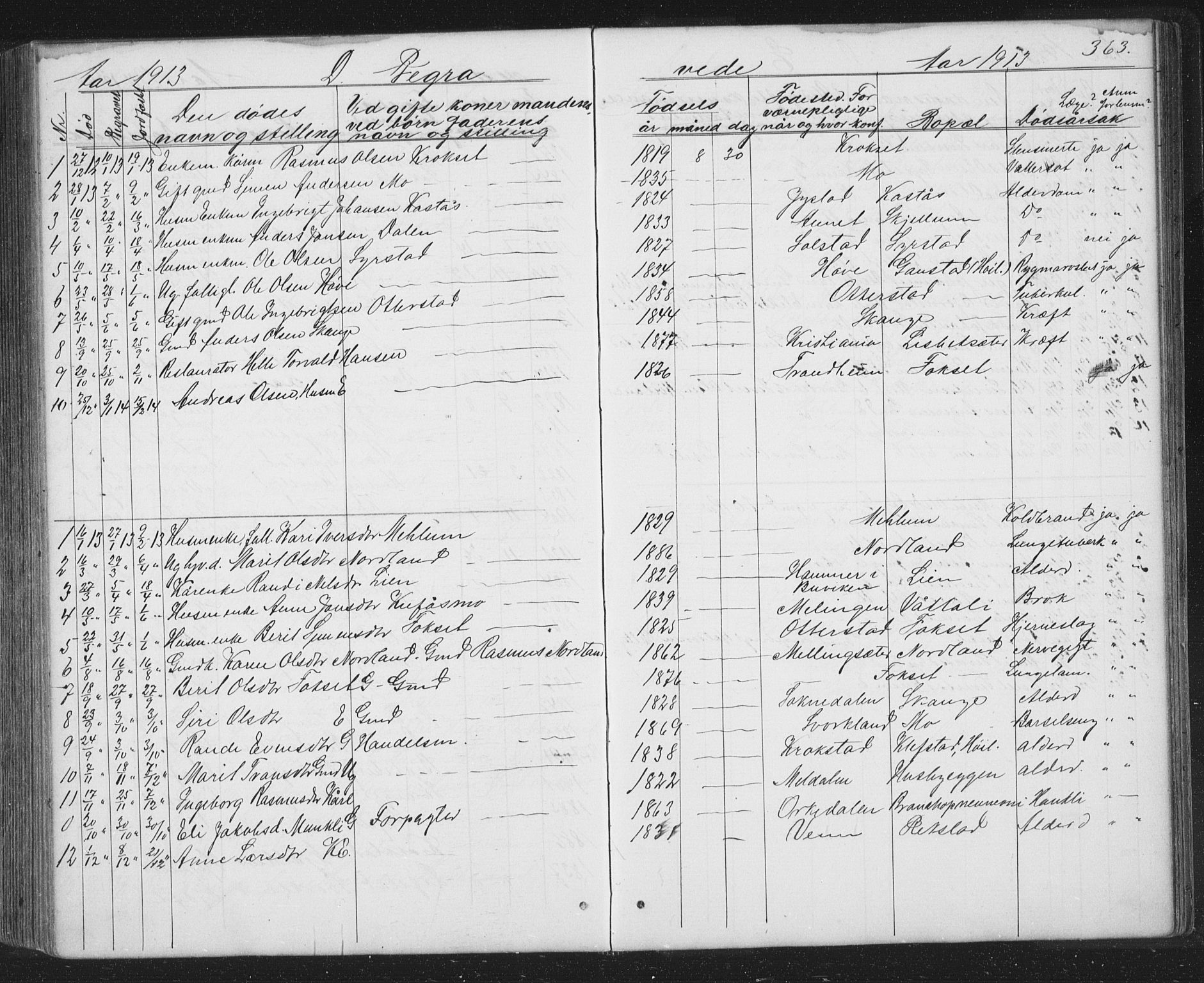 Ministerialprotokoller, klokkerbøker og fødselsregistre - Sør-Trøndelag, SAT/A-1456/667/L0798: Parish register (copy) no. 667C03, 1867-1929, p. 363