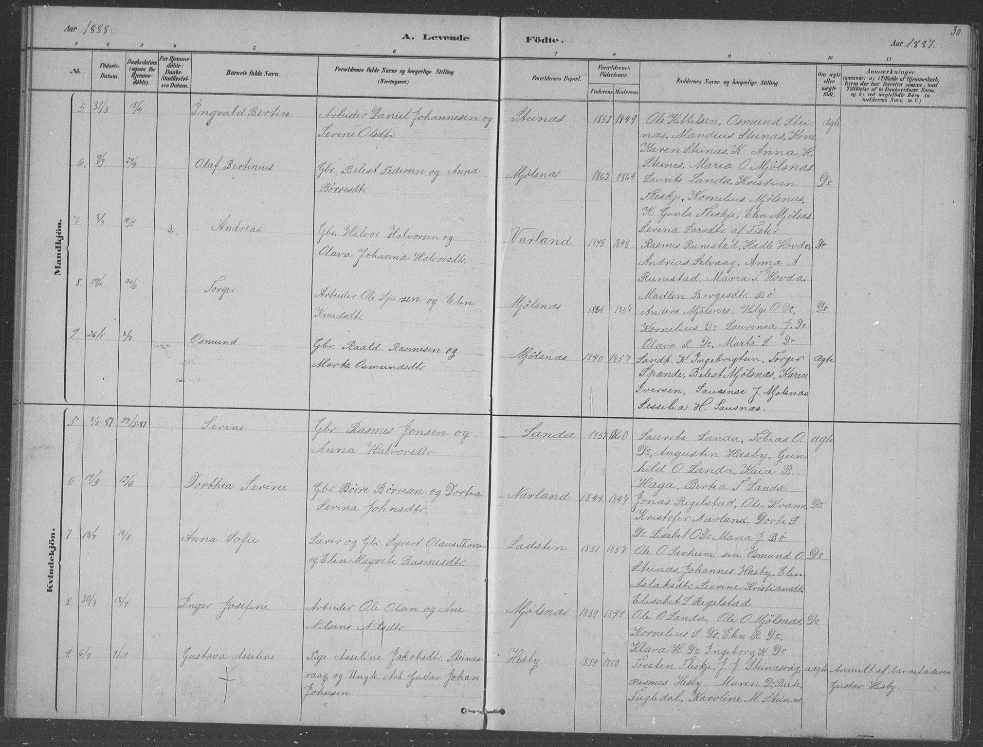 Finnøy sokneprestkontor, SAST/A-101825/H/Ha/Hab/L0003: Parish register (copy) no. B 3, 1879-1899, p. 30