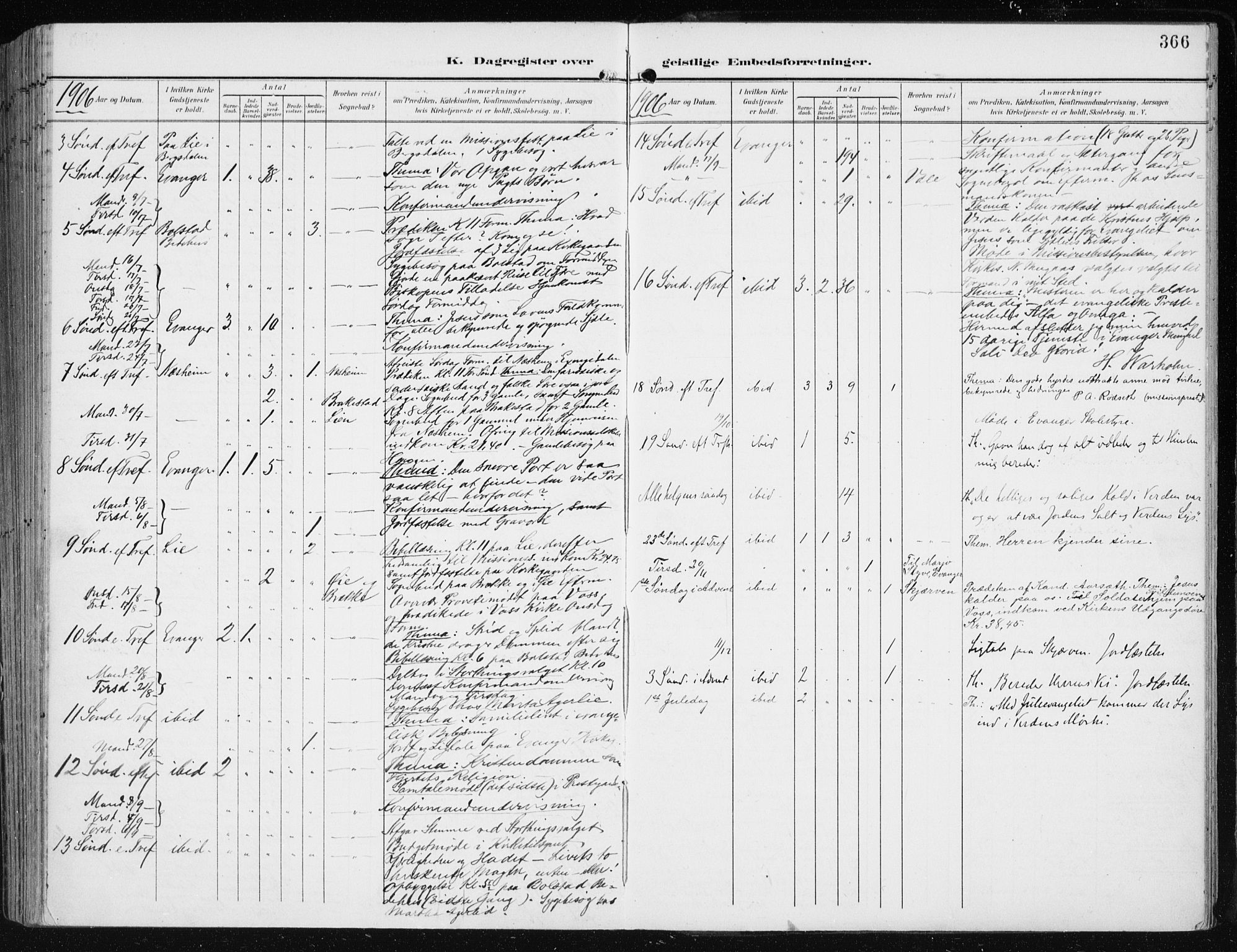 Evanger sokneprestembete, AV/SAB-A-99924: Parish register (official) no. A  3, 1900-1930, p. 366