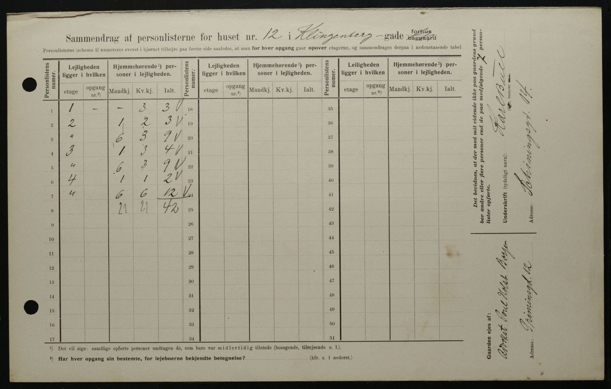 OBA, Municipal Census 1908 for Kristiania, 1908, p. 46373