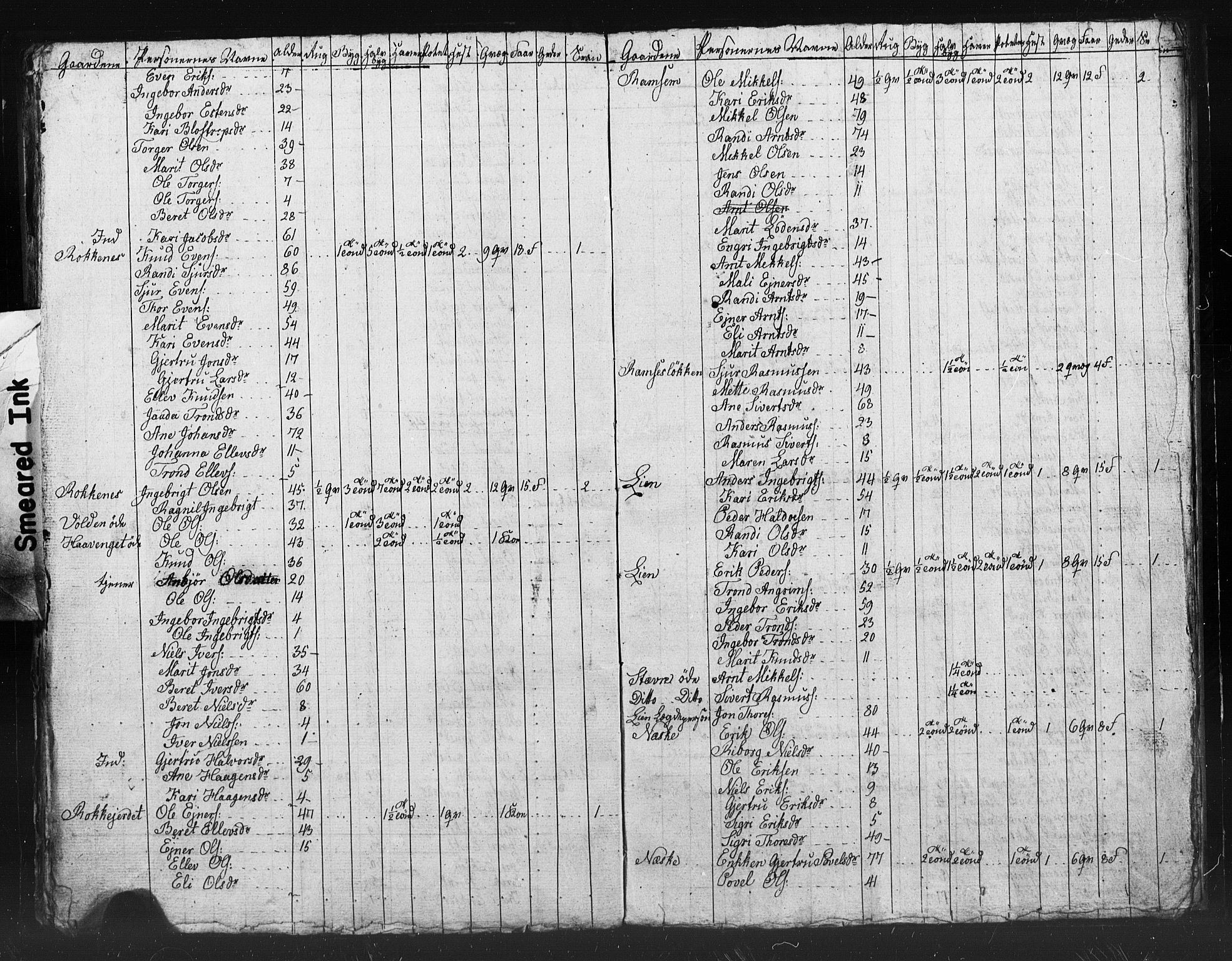 , Census 1835 for Meldal, 1835, p. 52