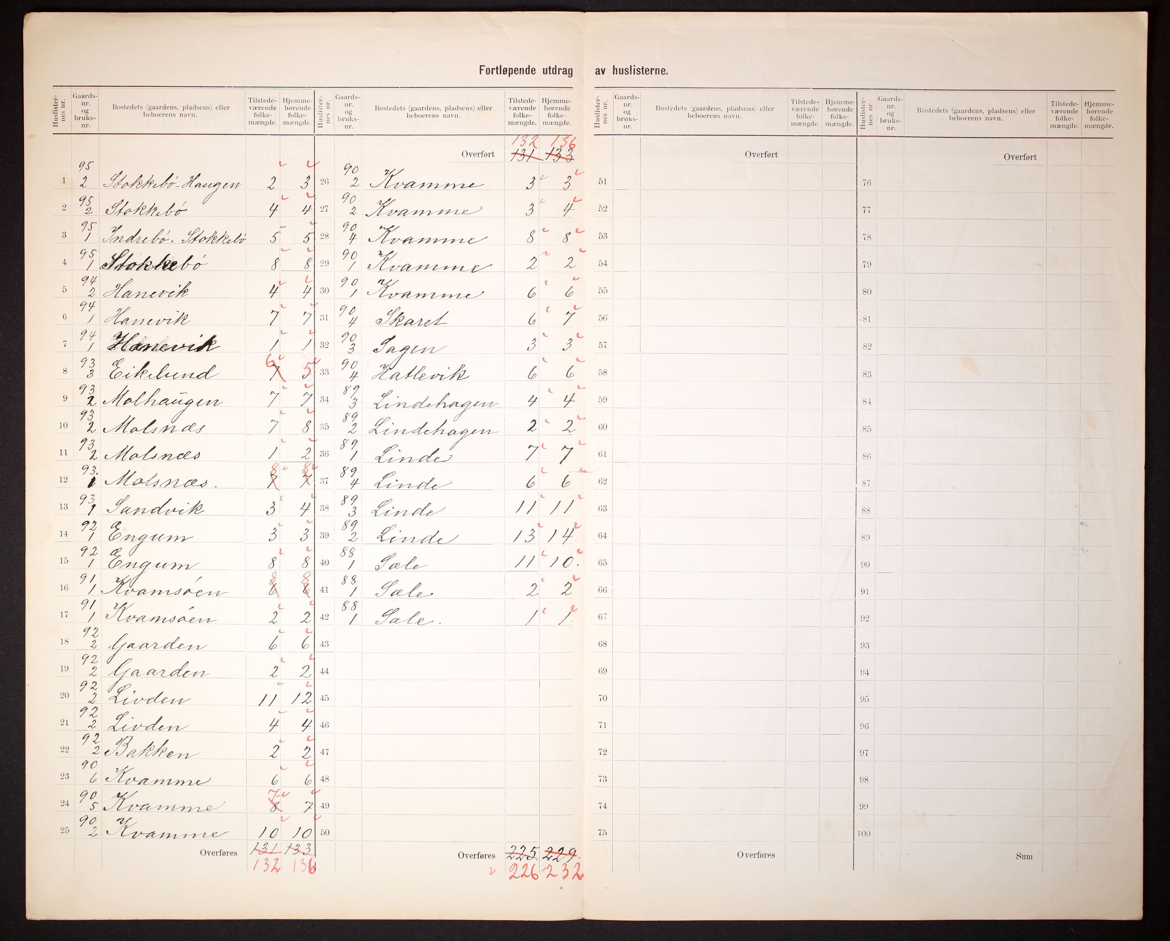 RA, 1910 census for Vik, 1910, p. 38