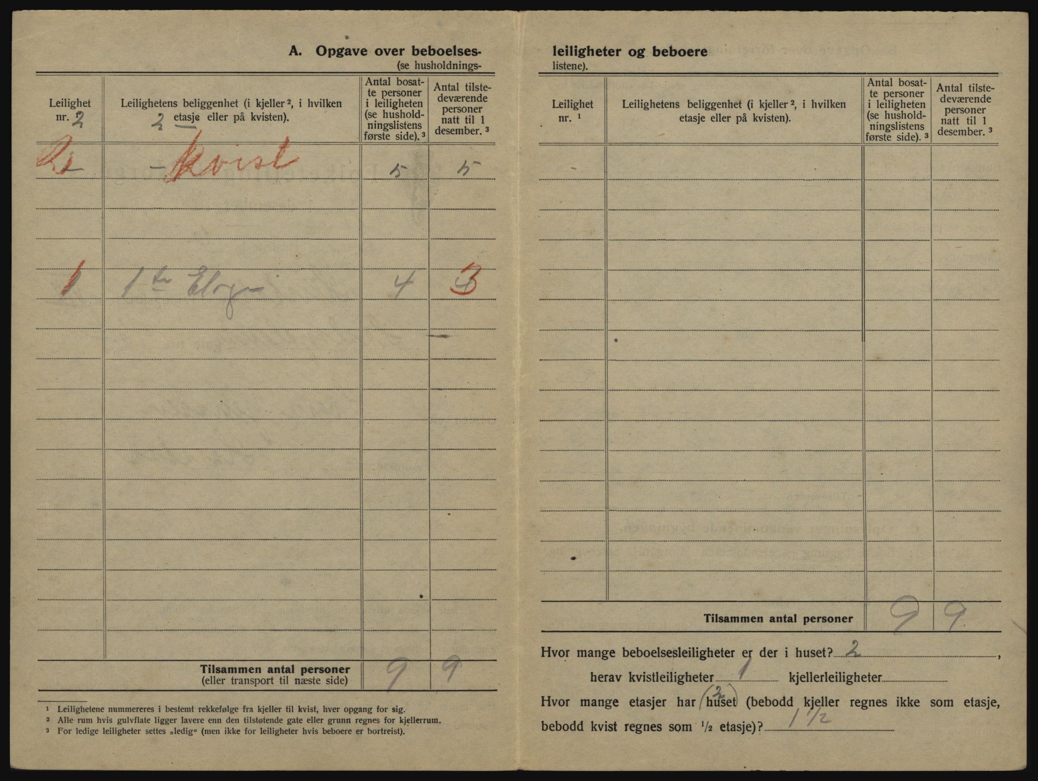 SATØ, 1920 census for Harstad, 1920, p. 776