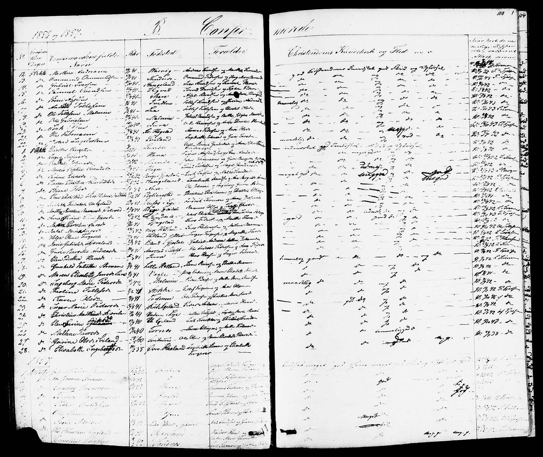 Høyland sokneprestkontor, AV/SAST-A-101799/001/30BB/L0001: Parish register (copy) no. B 1, 1854-1873, p. 100