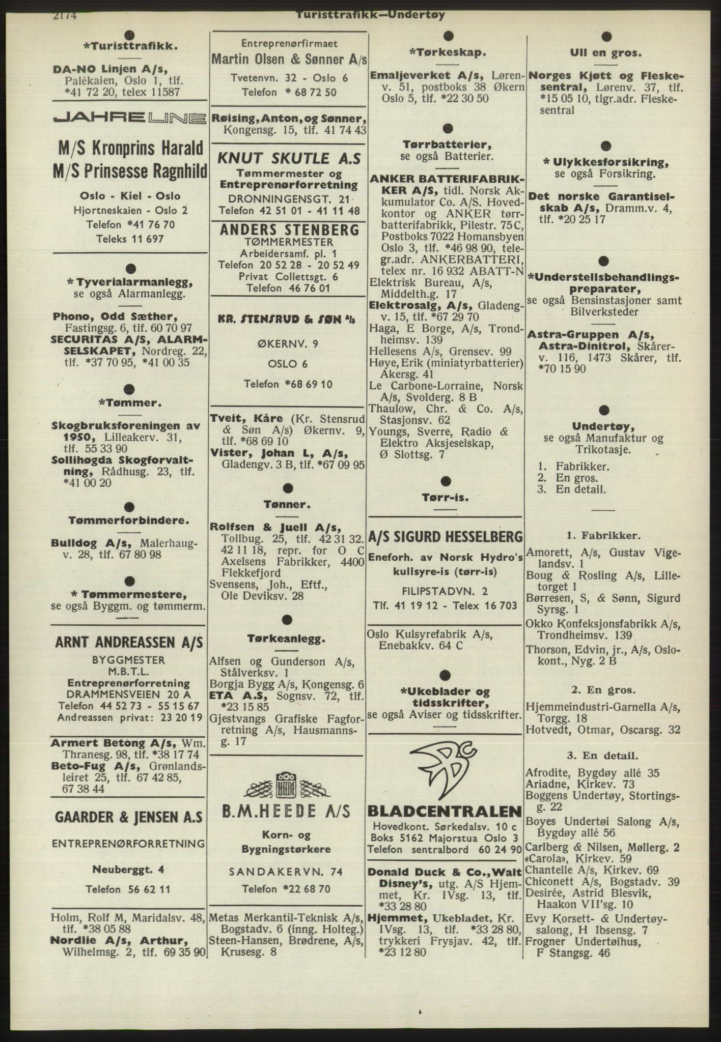 Kristiania/Oslo adressebok, PUBL/-, 1970-1971, p. 2174