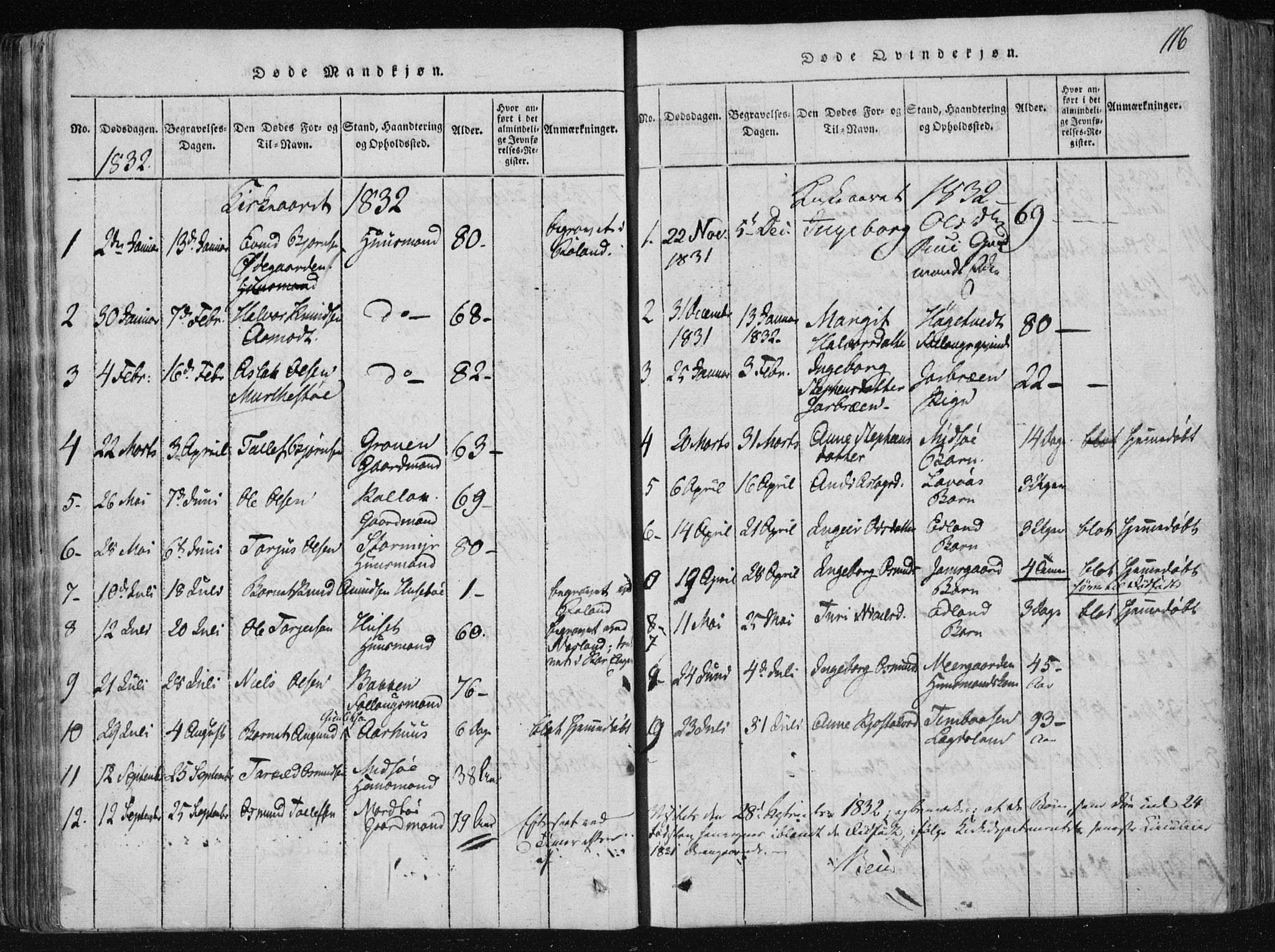 Vinje kirkebøker, SAKO/A-312/F/Fa/L0003: Parish register (official) no. I 3, 1814-1843, p. 116