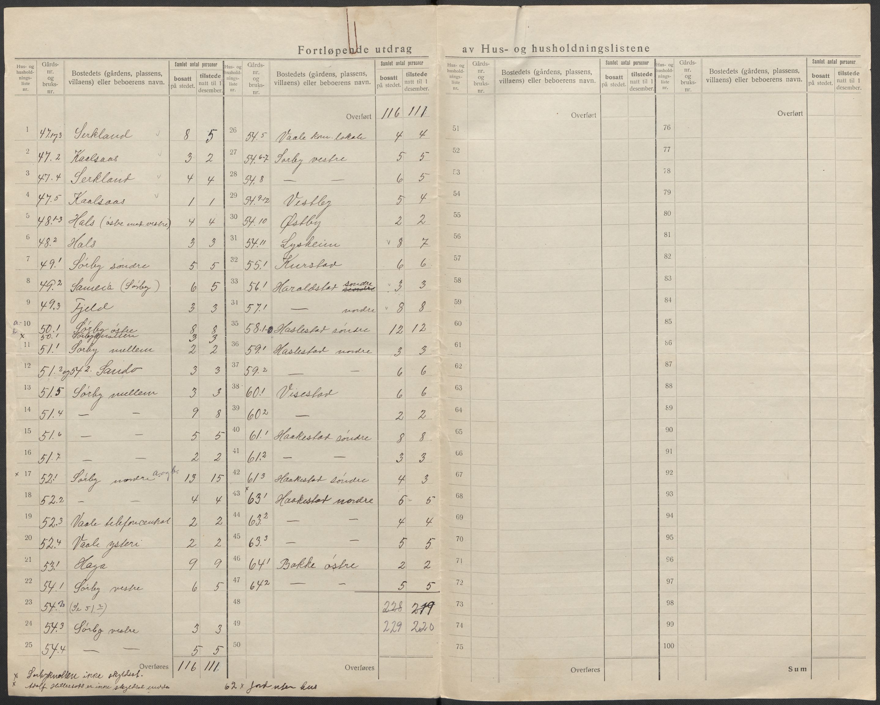 SAKO, 1920 census for Våle, 1920, p. 18