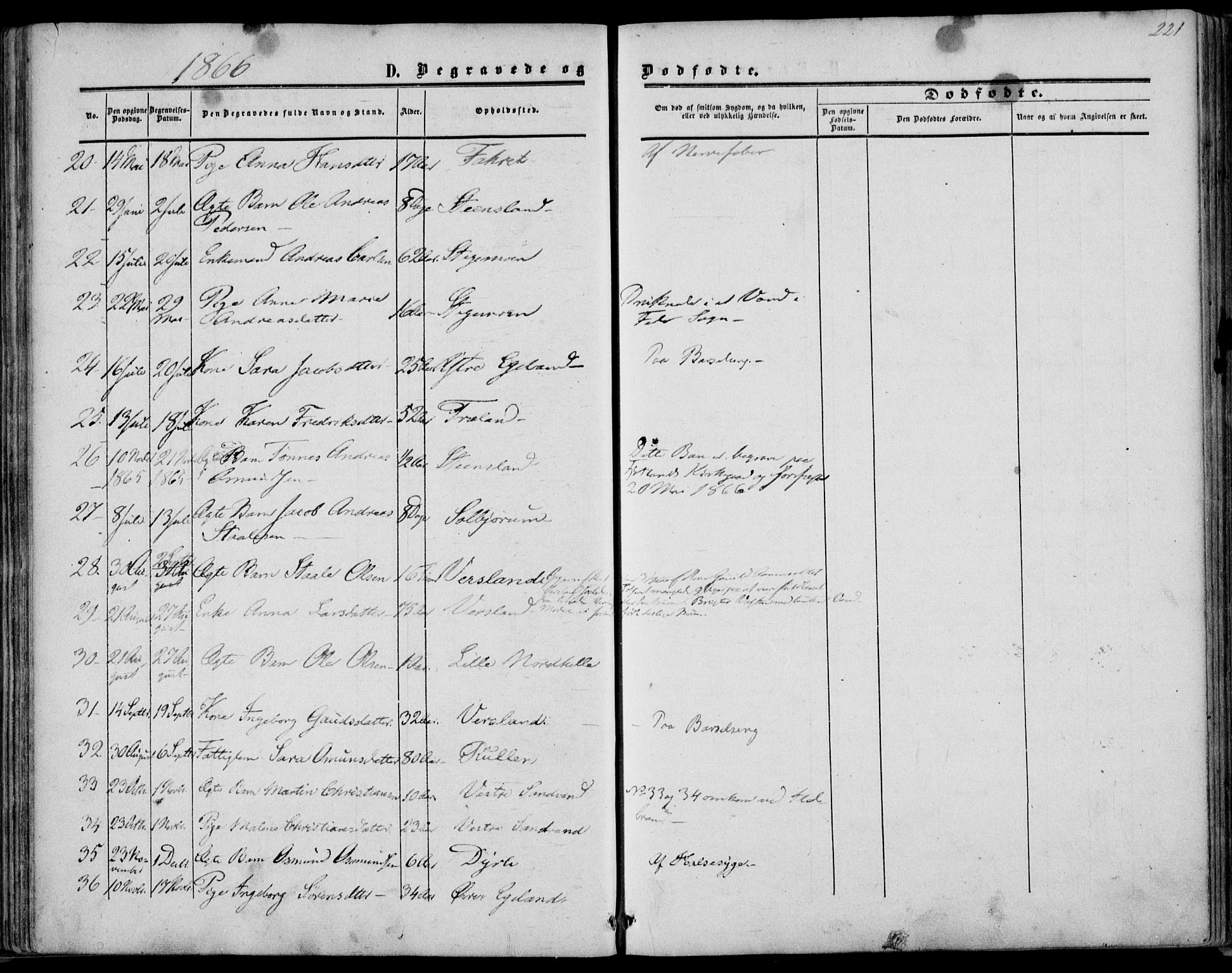 Kvinesdal sokneprestkontor, AV/SAK-1111-0026/F/Fa/Fab/L0006: Parish register (official) no. A 6, 1857-1869, p. 221