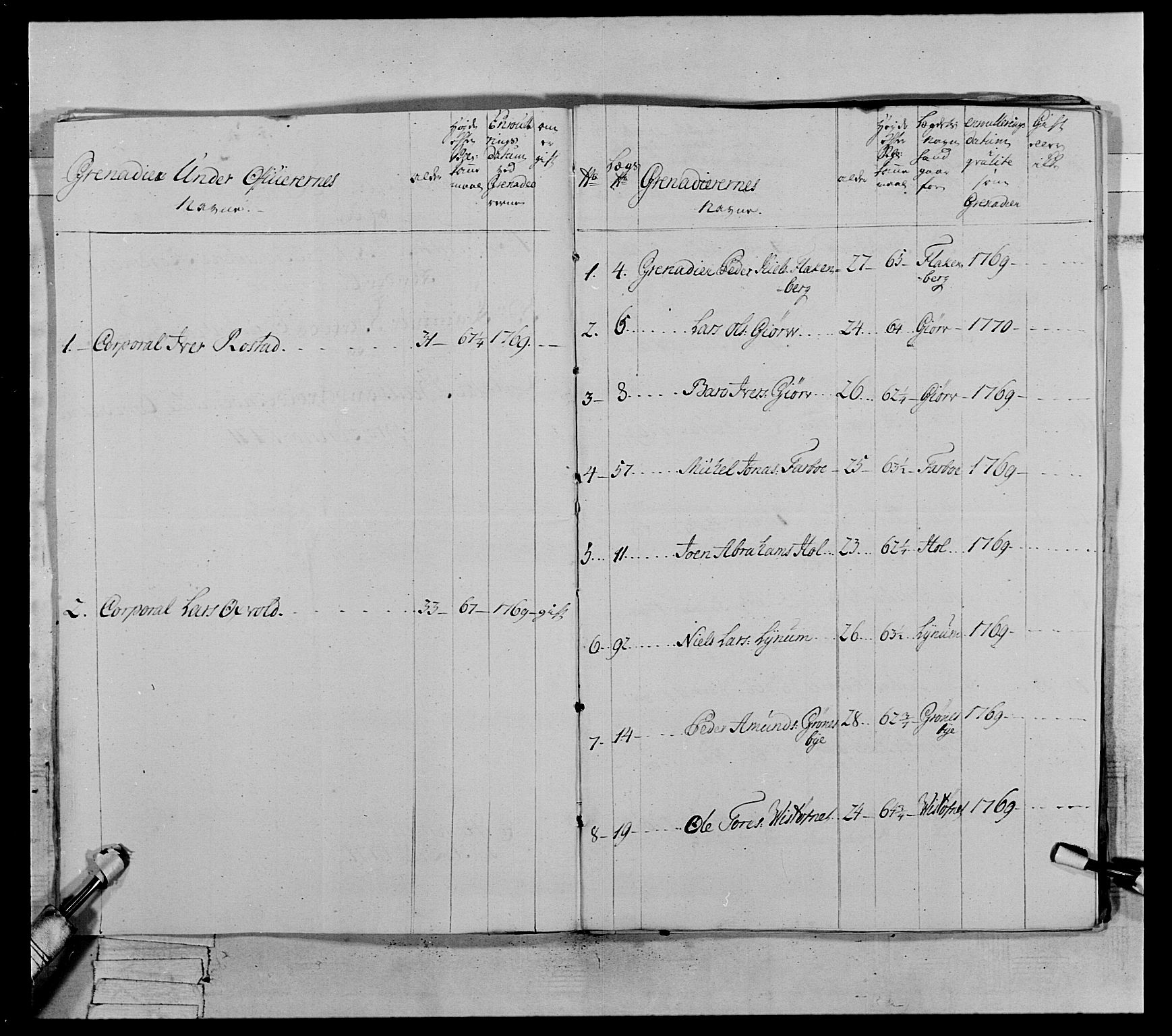 Generalitets- og kommissariatskollegiet, Det kongelige norske kommissariatskollegium, AV/RA-EA-5420/E/Eh/L0071: 1. Trondheimske nasjonale infanteriregiment, 1769-1772, p. 326