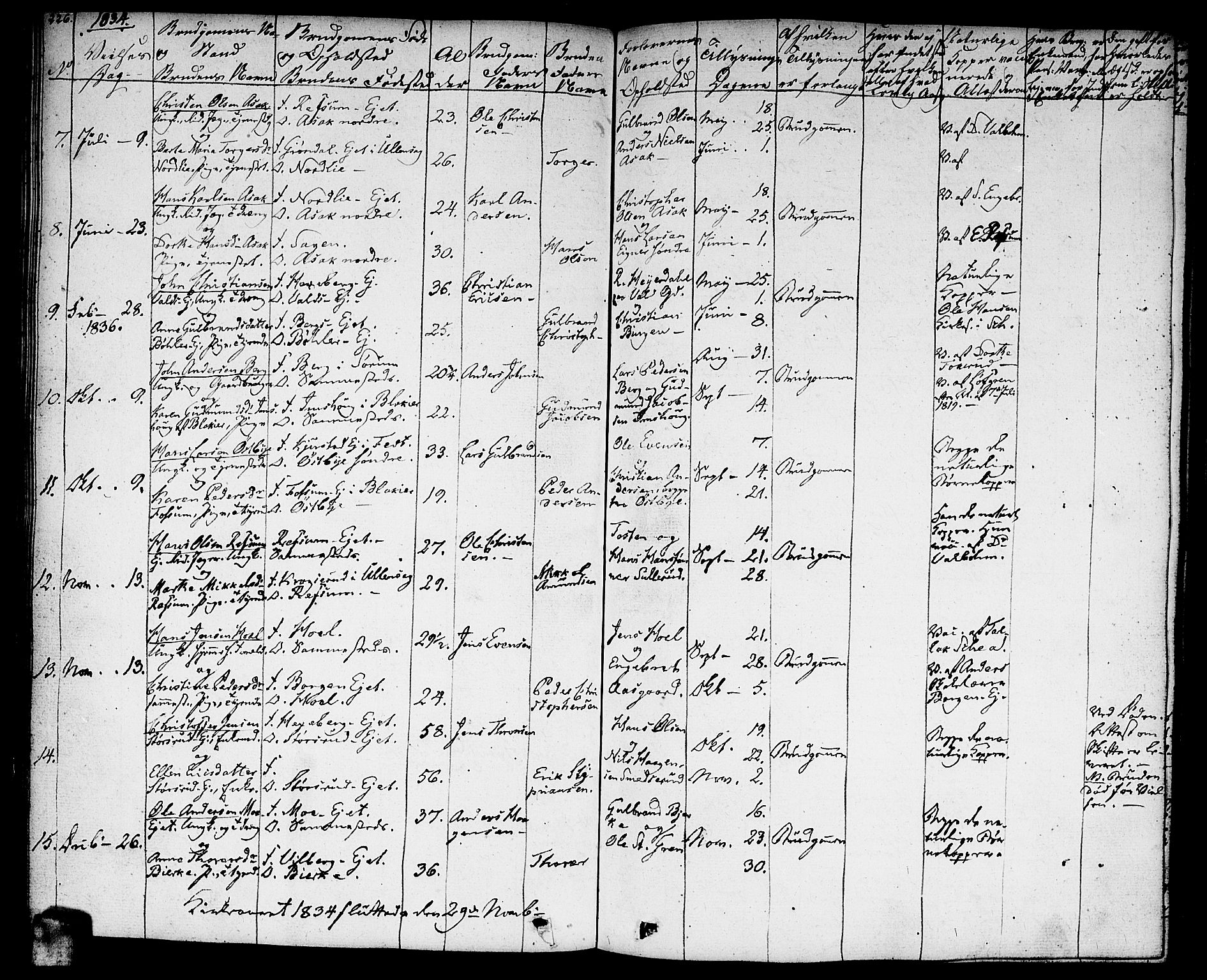 Sørum prestekontor Kirkebøker, AV/SAO-A-10303/F/Fa/L0004: Parish register (official) no. I 4, 1829-1845, p. 226