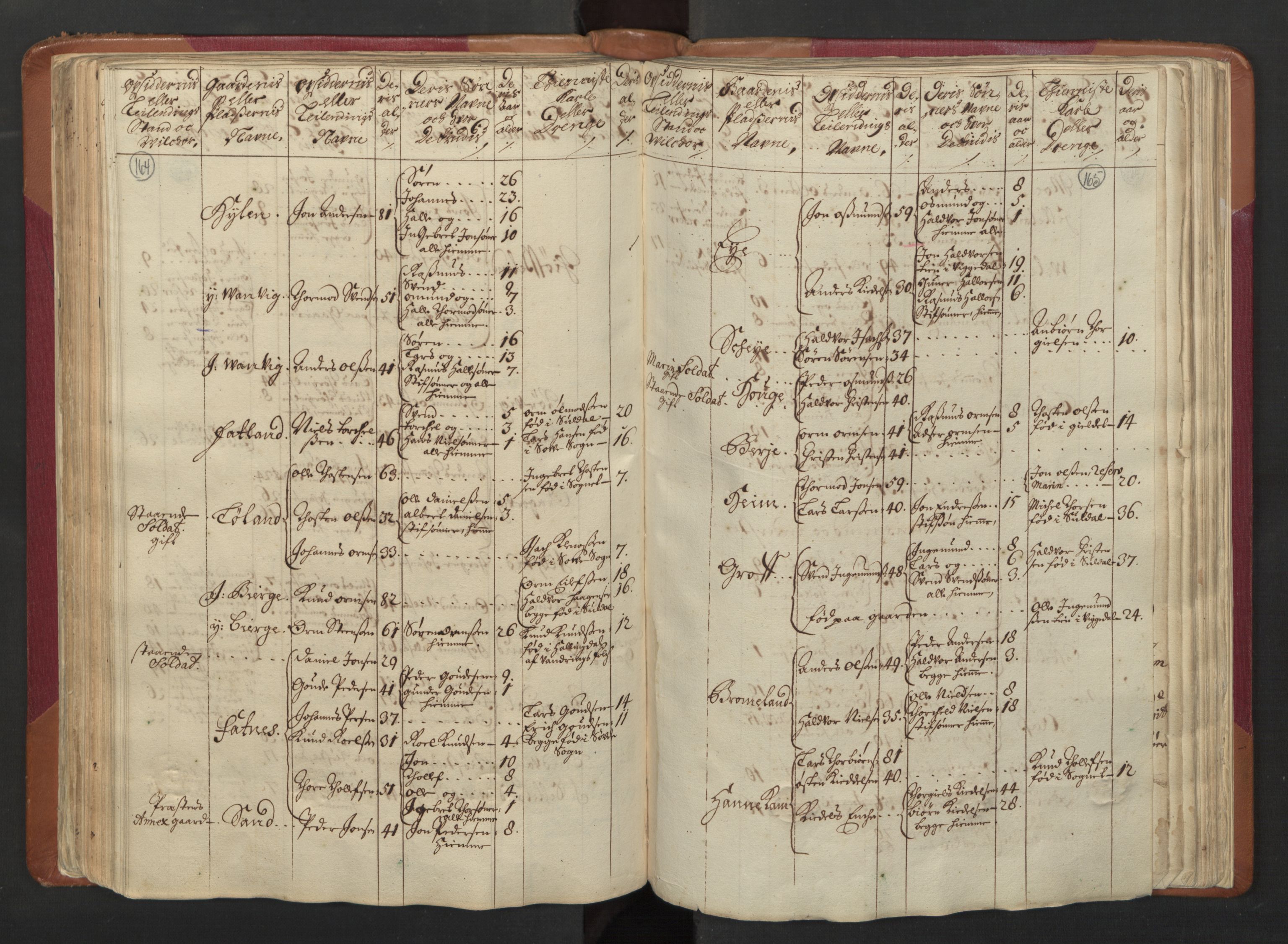 RA, Census (manntall) 1701, no. 5: Ryfylke fogderi, 1701, p. 164-165