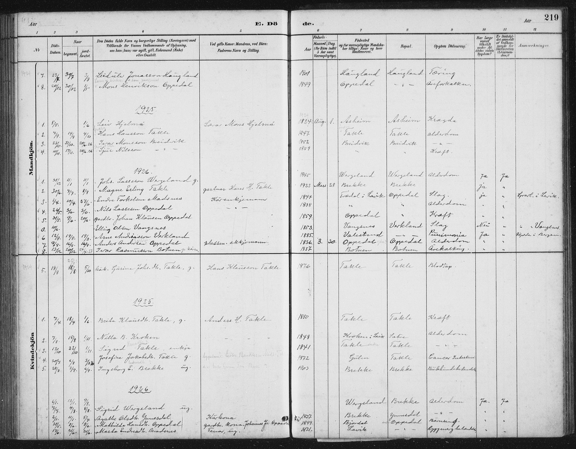 Gulen sokneprestembete, AV/SAB-A-80201/H/Hab/Habc/L0002: Parish register (copy) no. C 2, 1880-1938, p. 219