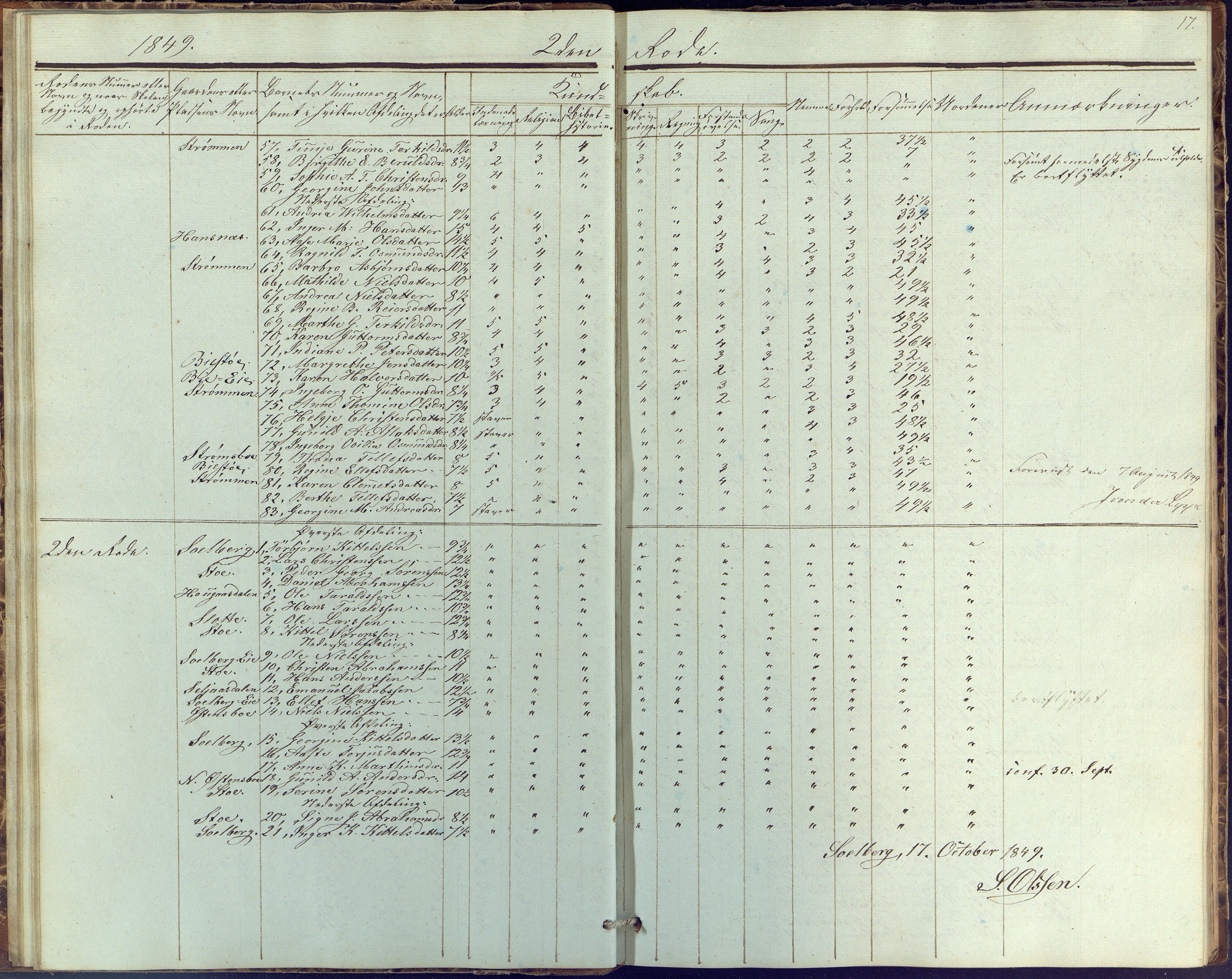 Øyestad kommune frem til 1979, AAKS/KA0920-PK/06/06G/L0001: Skolejournal, 1847-1861, p. 17