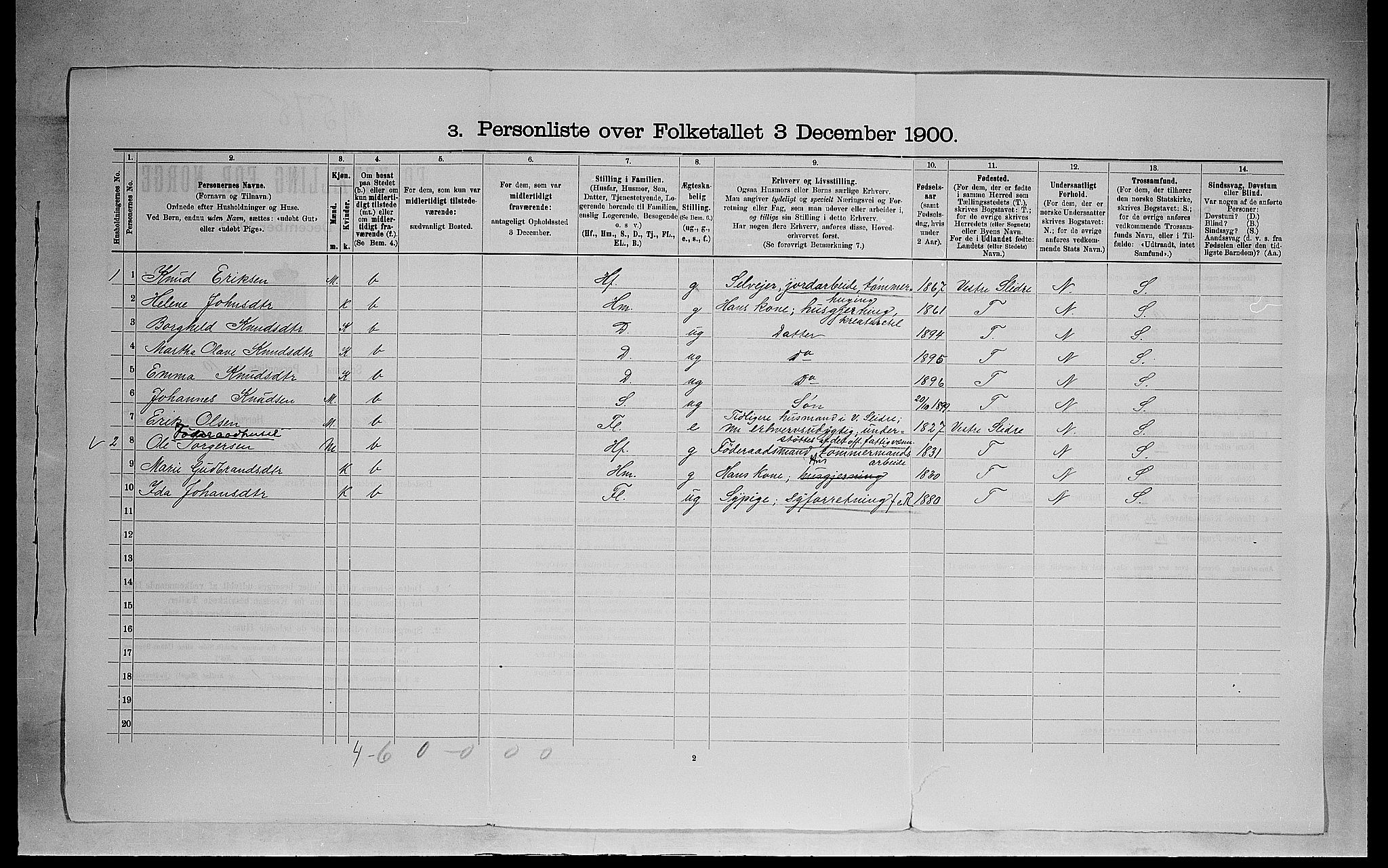 SAH, 1900 census for Ringsaker, 1900, p. 1068