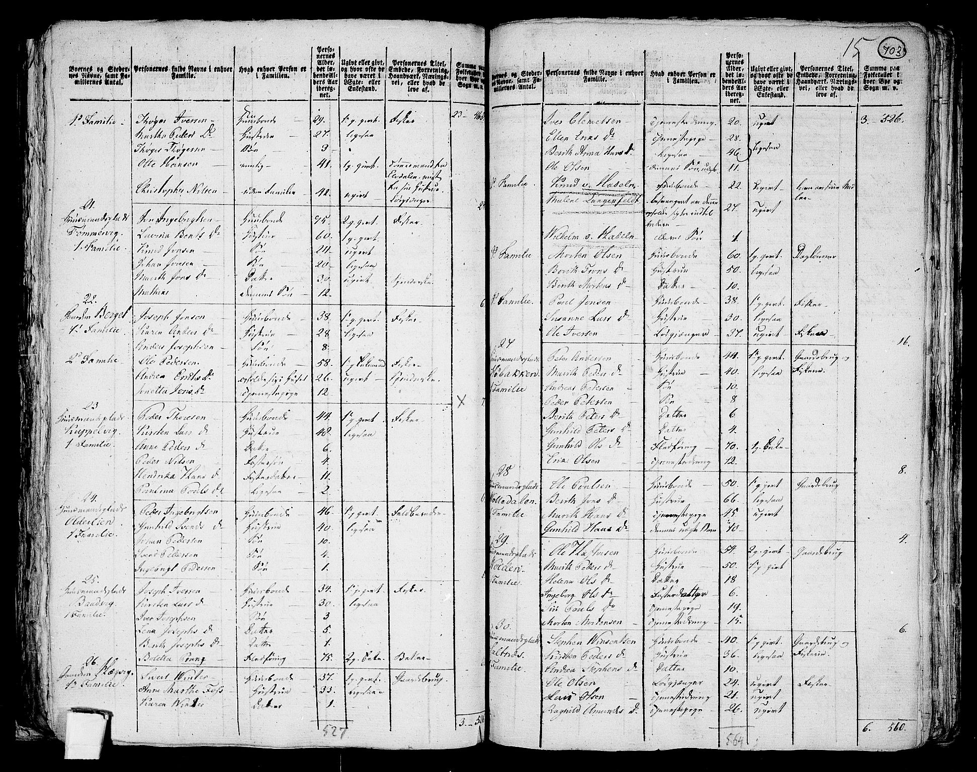 RA, 1801 census for 1621P Ørland, 1801, p. 702b-703a