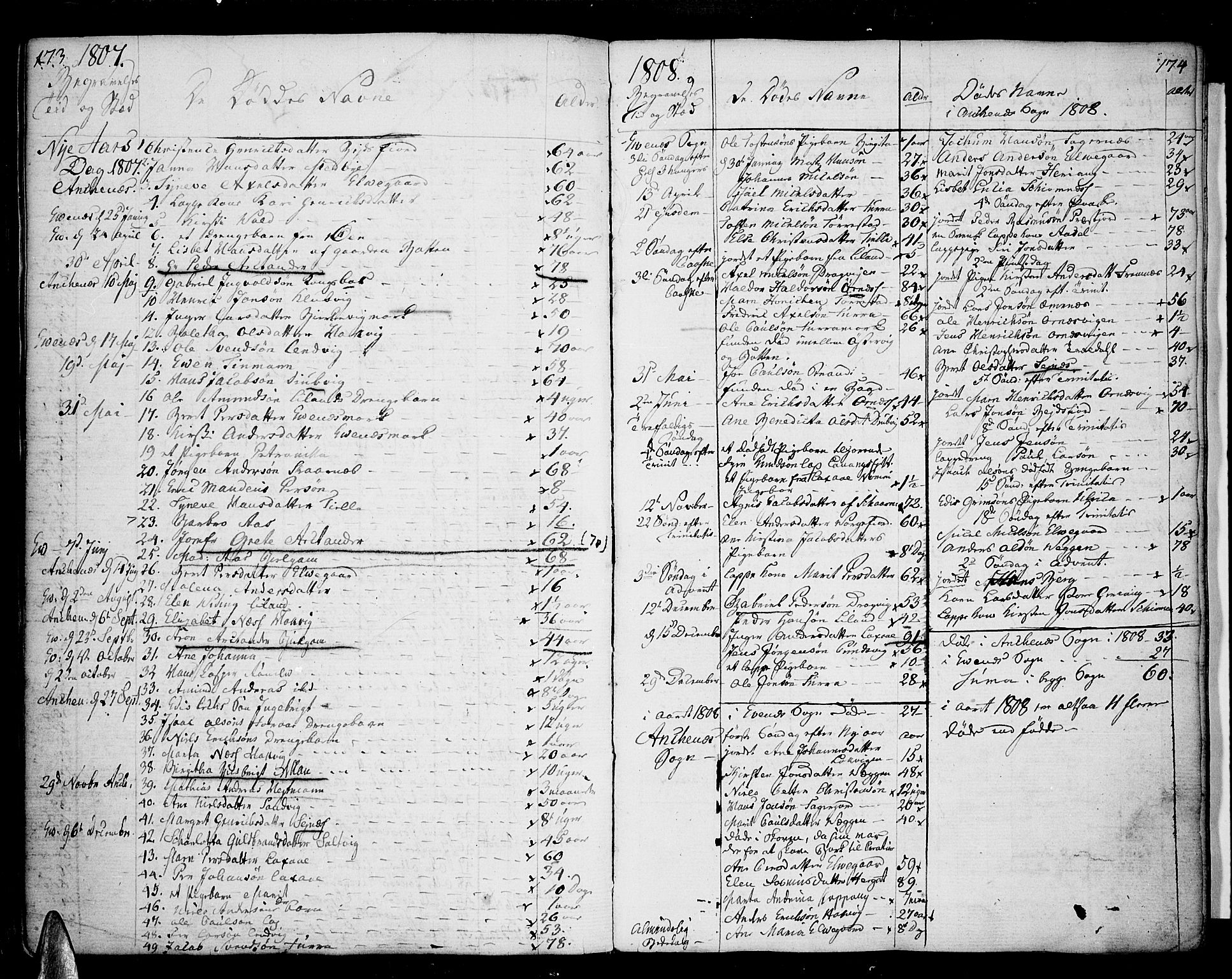 Ministerialprotokoller, klokkerbøker og fødselsregistre - Nordland, SAT/A-1459/863/L0893: Parish register (official) no. 863A05, 1794-1821, p. 173-174