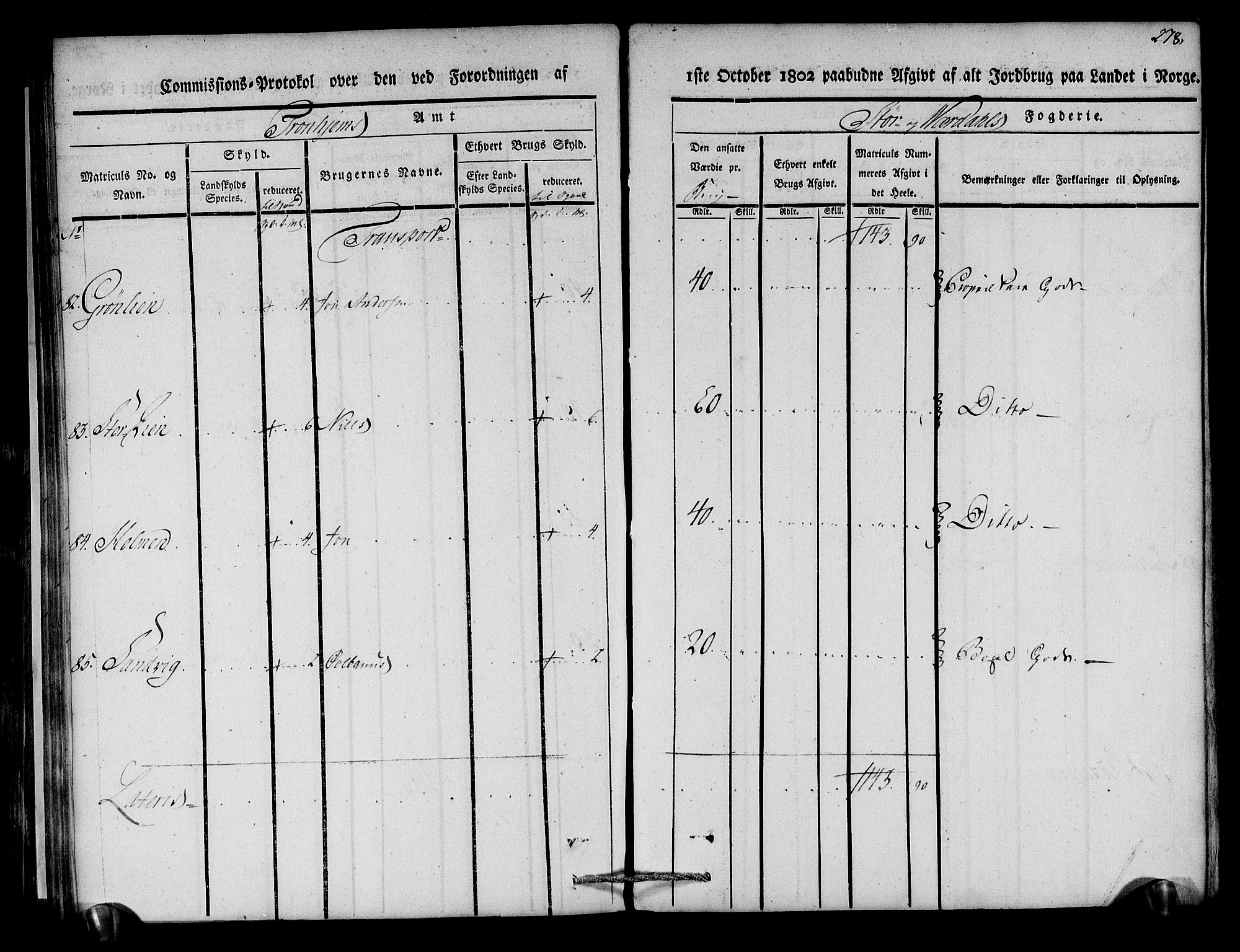 Rentekammeret inntil 1814, Realistisk ordnet avdeling, AV/RA-EA-4070/N/Ne/Nea/L0148: Stjørdal og Verdal fogderi. Kommisjonsprotokoll, 1803, p. 280