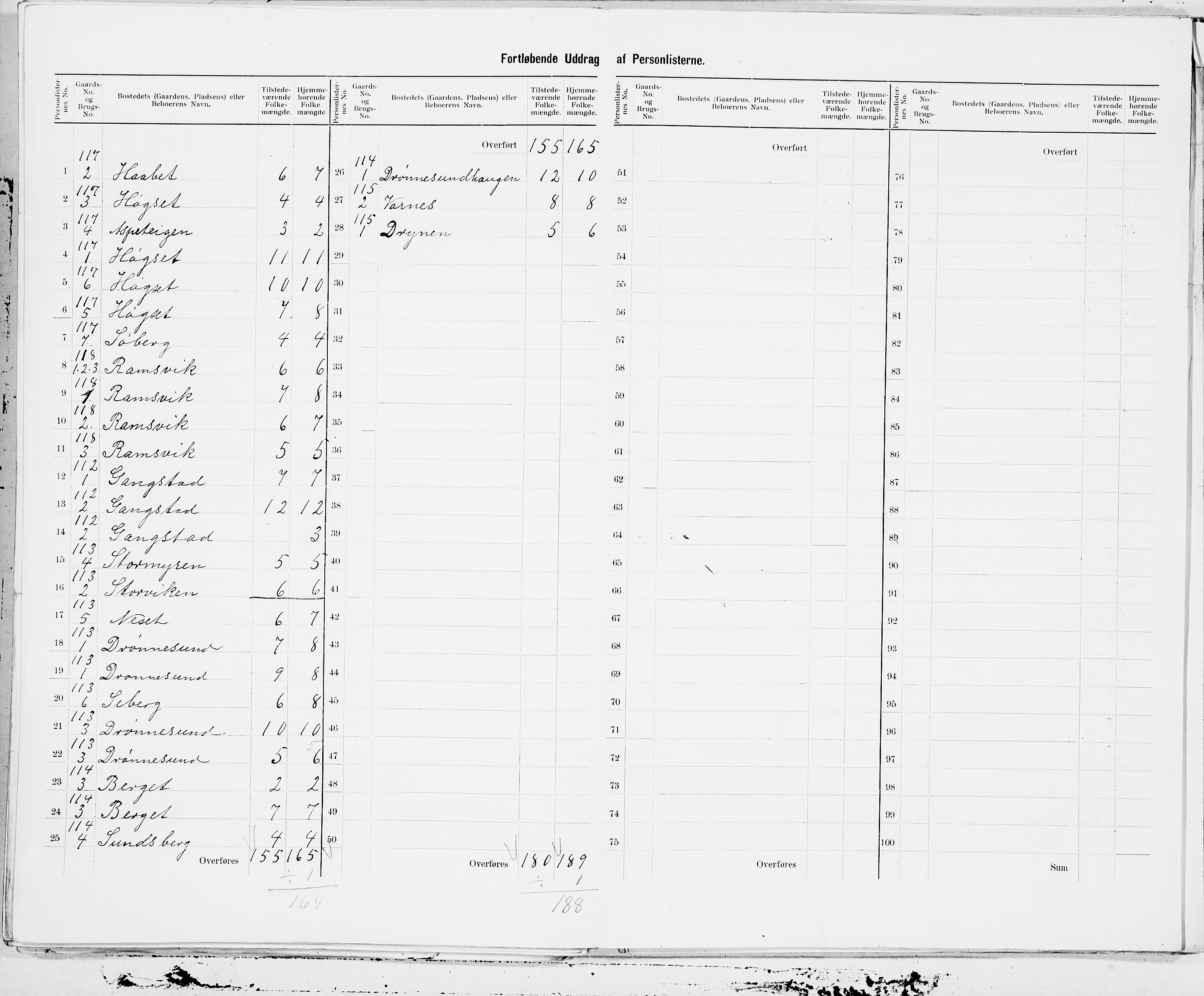 SAT, 1900 census for Skodje, 1900, p. 45