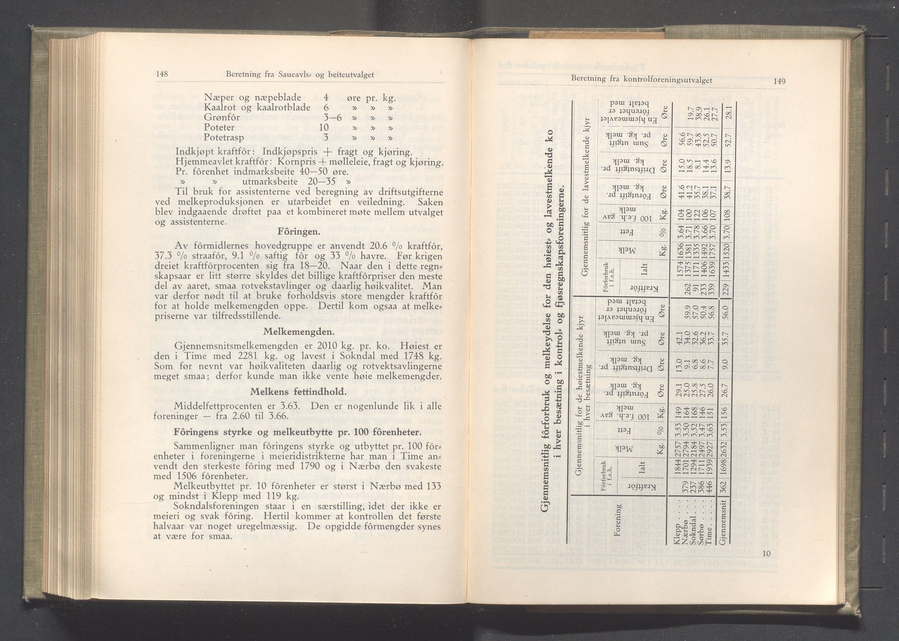 Rogaland fylkeskommune - Fylkesrådmannen , IKAR/A-900/A/Aa/Aaa/L0041: Møtebok , 1922, p. 148-149