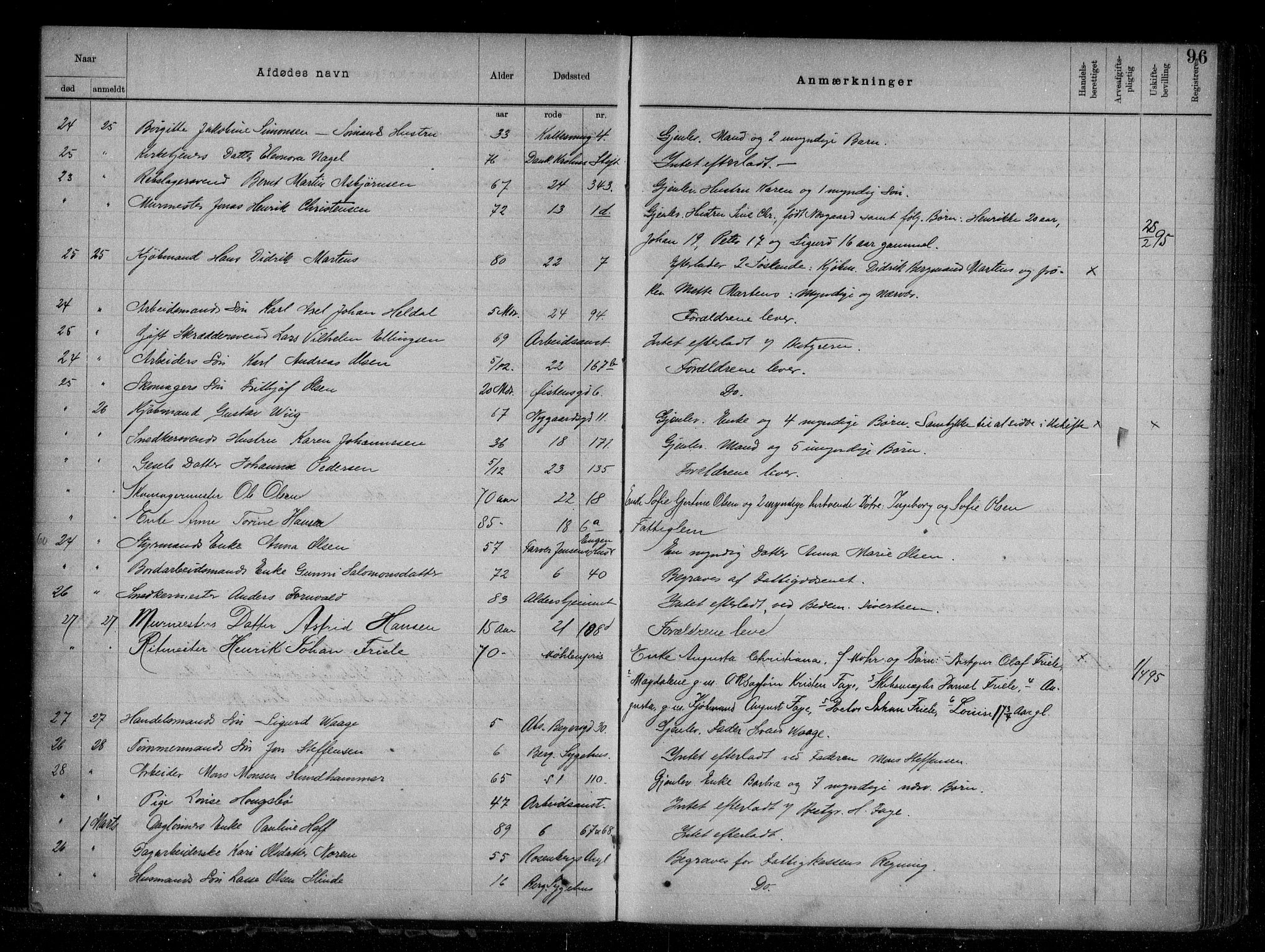 Byfogd og Byskriver i Bergen, AV/SAB-A-3401/06/06Na/L0006: Dødsfallsjournaler, 1893-1898, p. 95b-96a