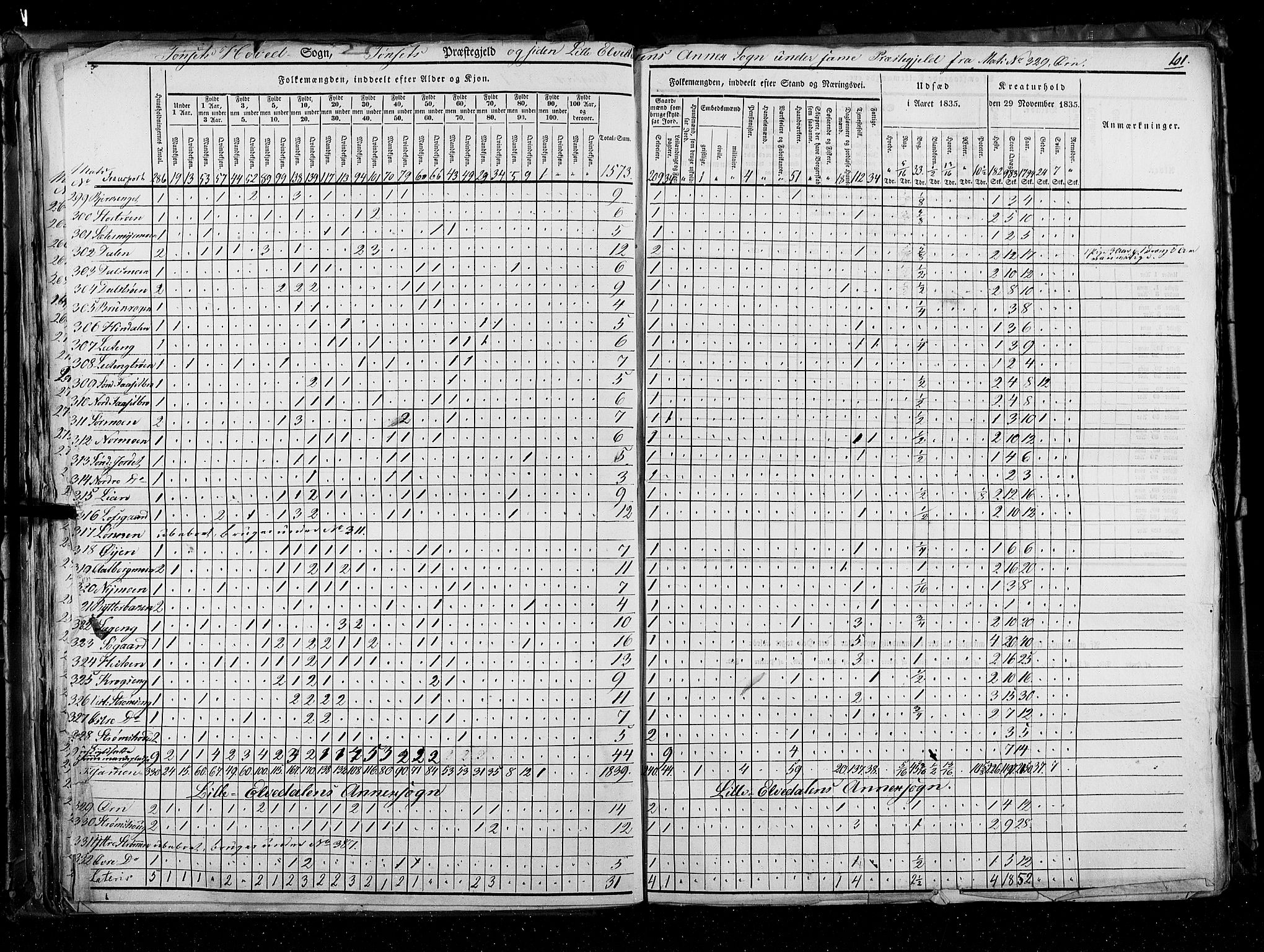 RA, Census 1835, vol. 3: Hedemarken amt og Kristians amt, 1835, p. 101