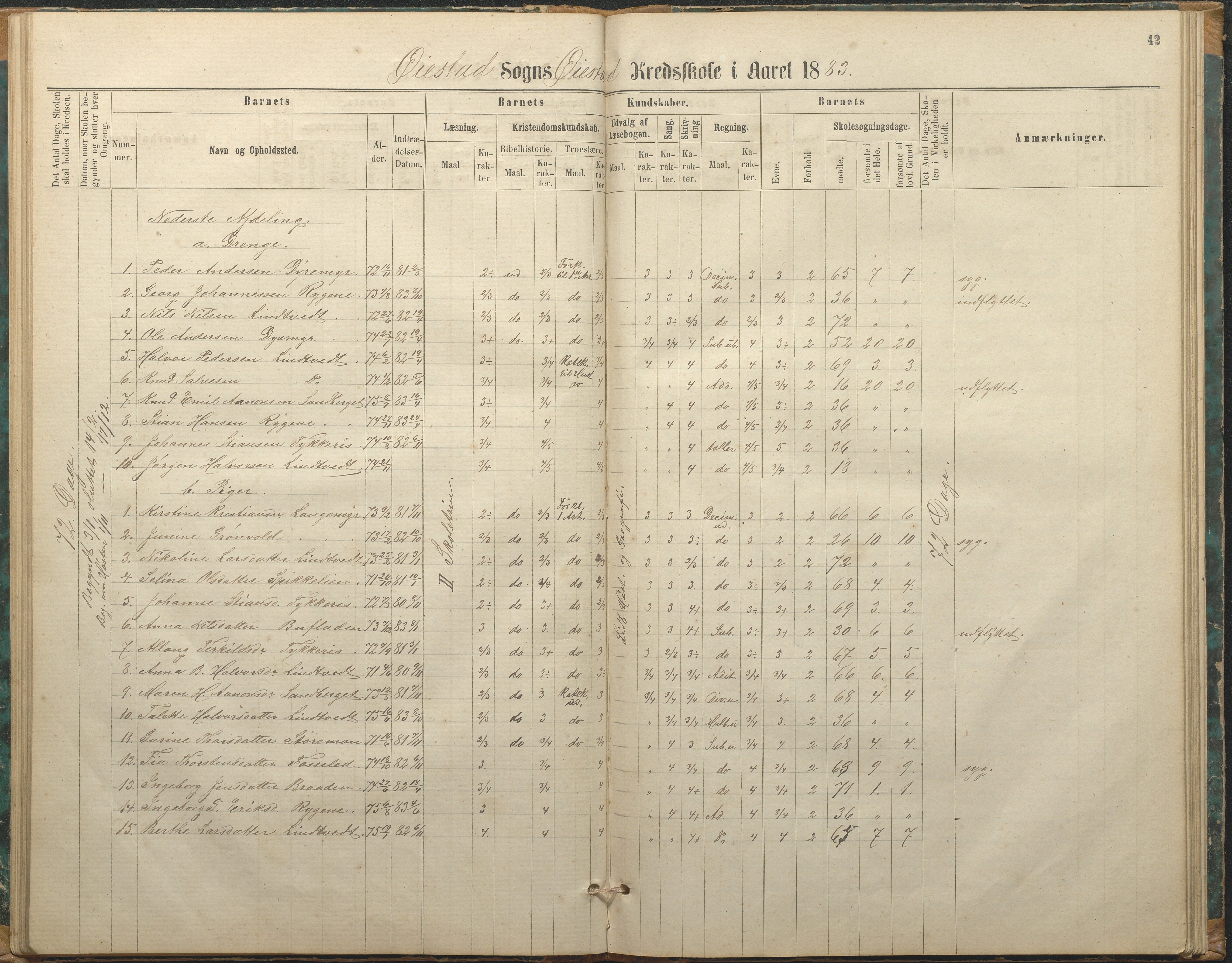 Øyestad kommune frem til 1979, AAKS/KA0920-PK/06/06F/L0002: Skolejournal, 1864-1890, p. 42