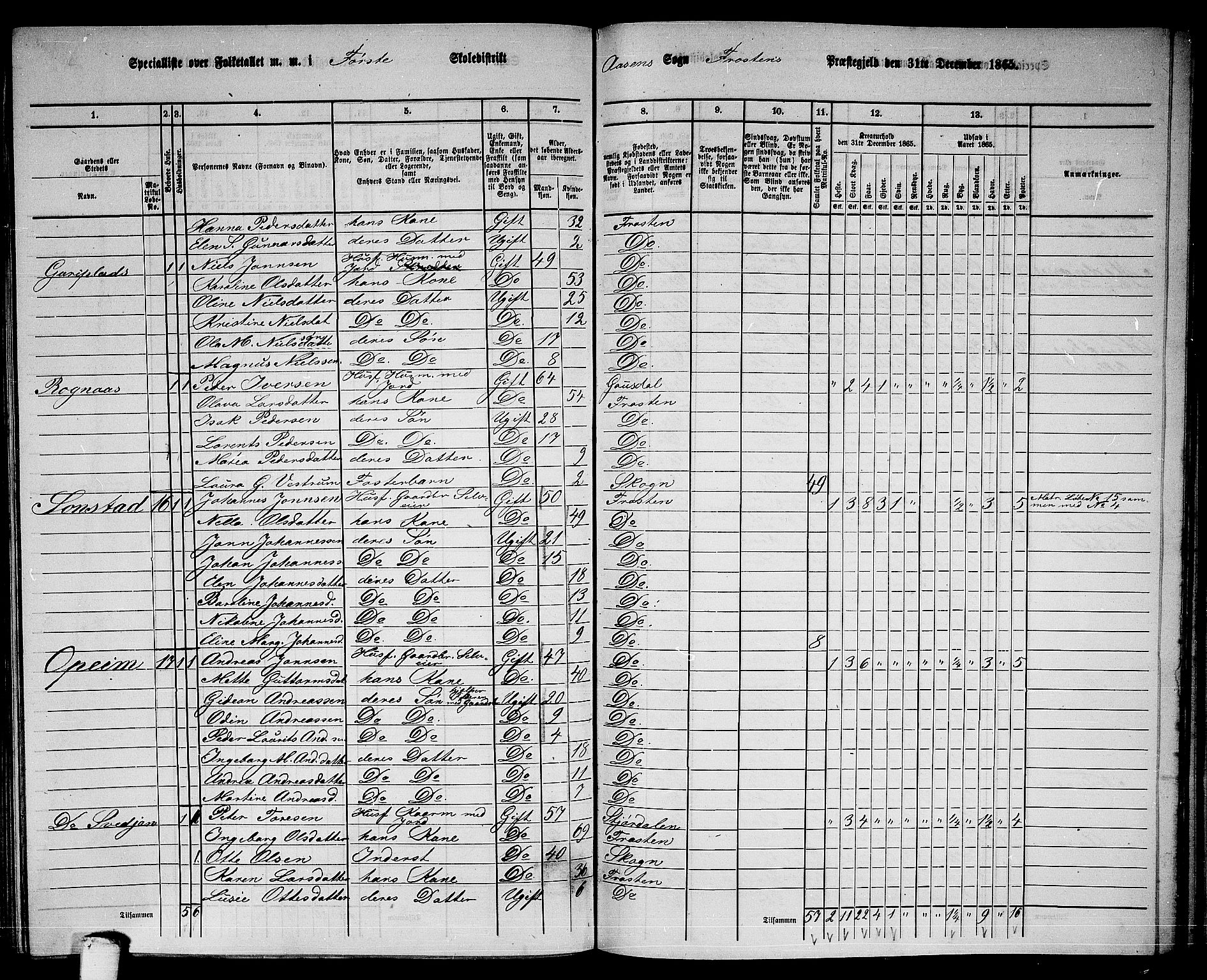 RA, 1865 census for Frosta, 1865, p. 141