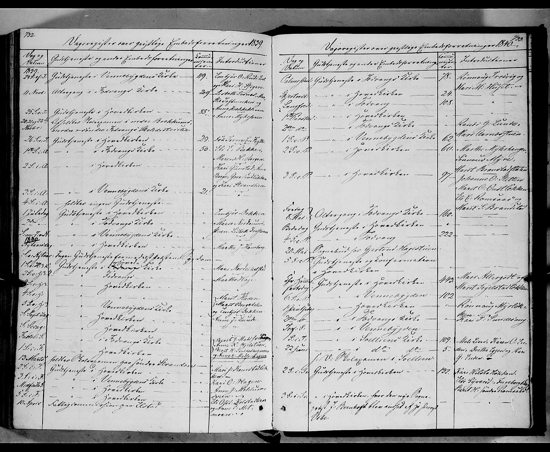 Ringebu prestekontor, SAH/PREST-082/H/Ha/Haa/L0005: Parish register (official) no. 5, 1839-1848, p. 732-733