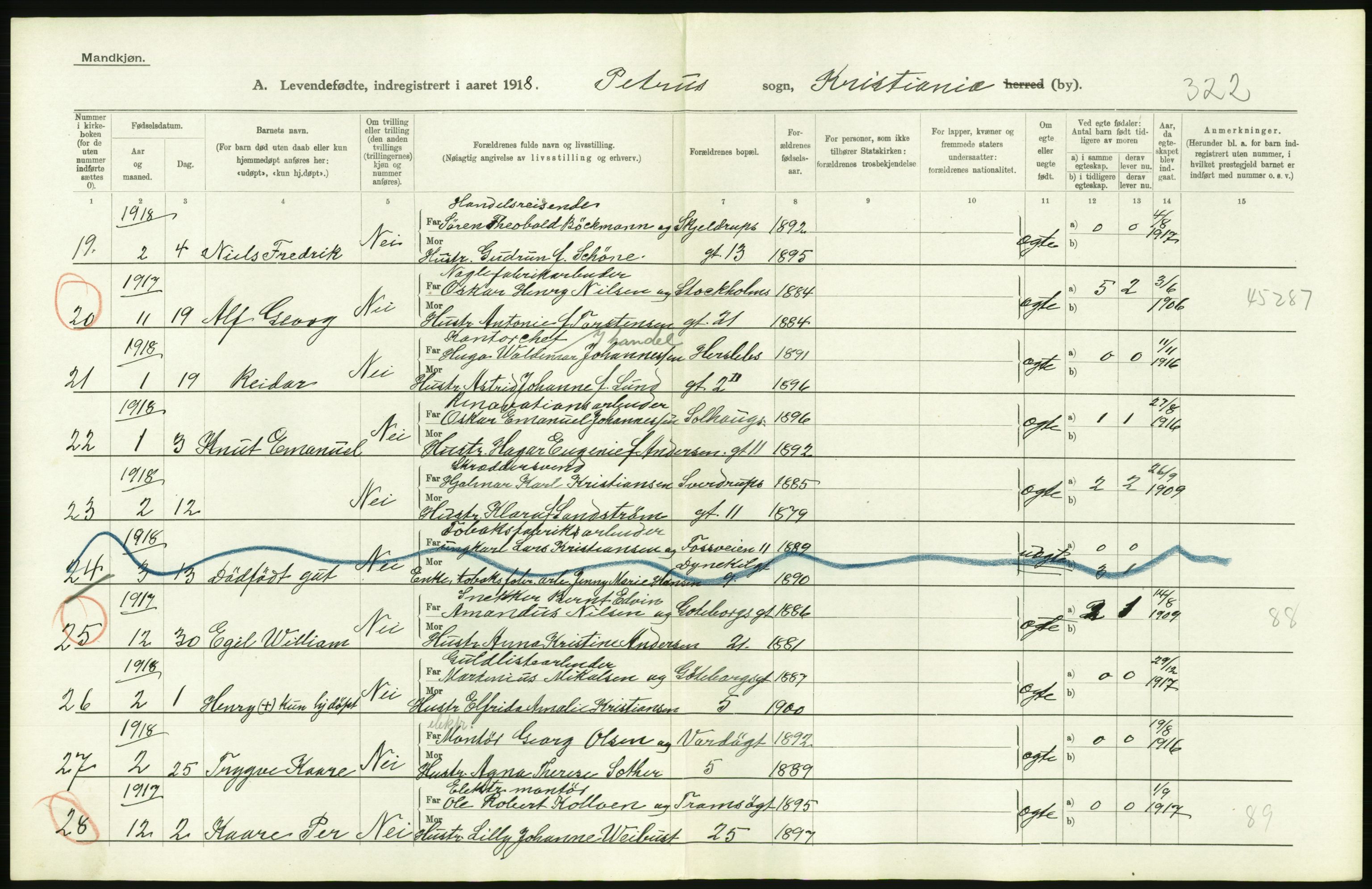 Statistisk sentralbyrå, Sosiodemografiske emner, Befolkning, AV/RA-S-2228/D/Df/Dfb/Dfbh/L0008: Kristiania: Levendefødte menn og kvinner., 1918, p. 588