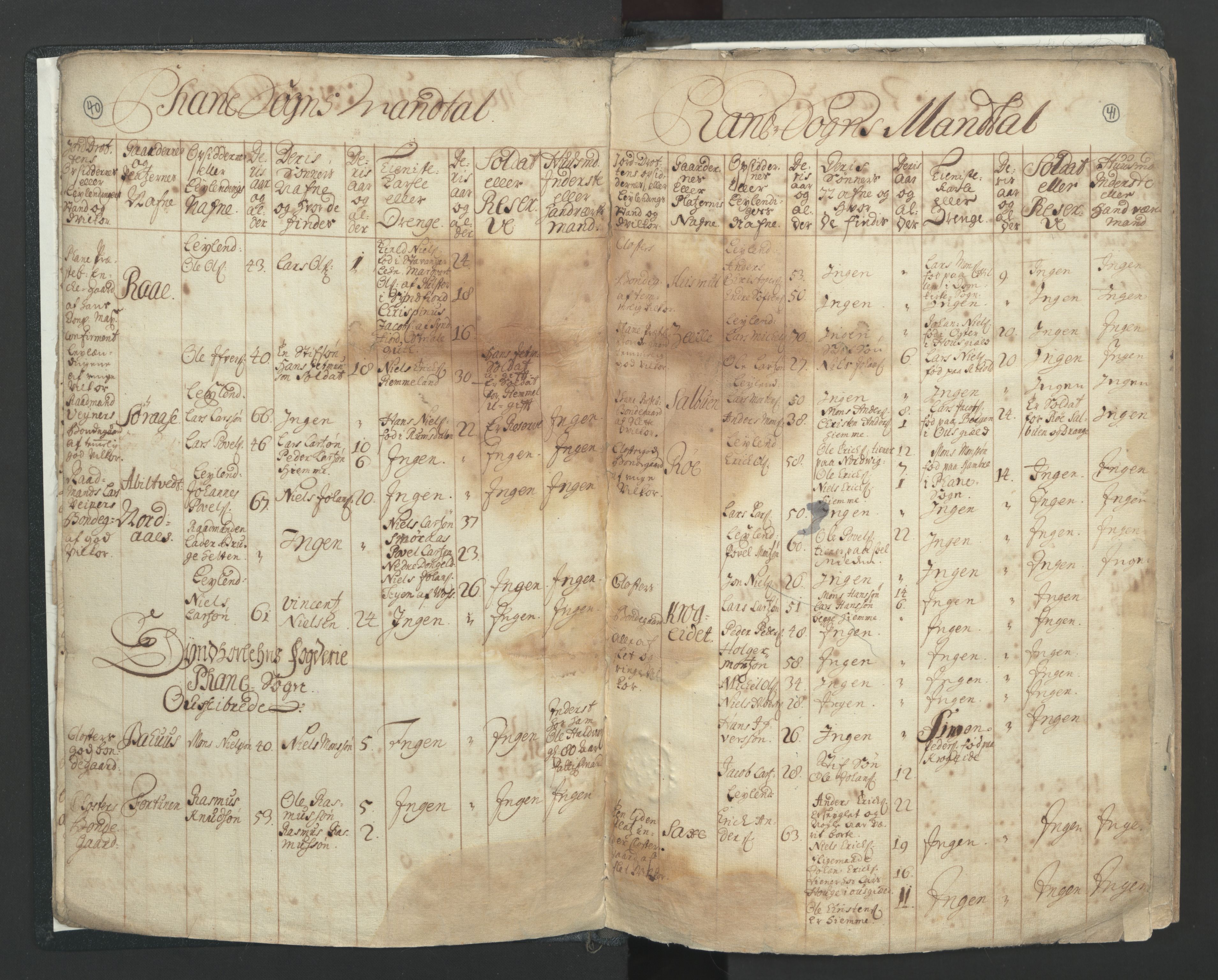 RA, Census (manntall) 1701, no. 7: Nordhordland and Voss fogderi, 1701, p. 40-41