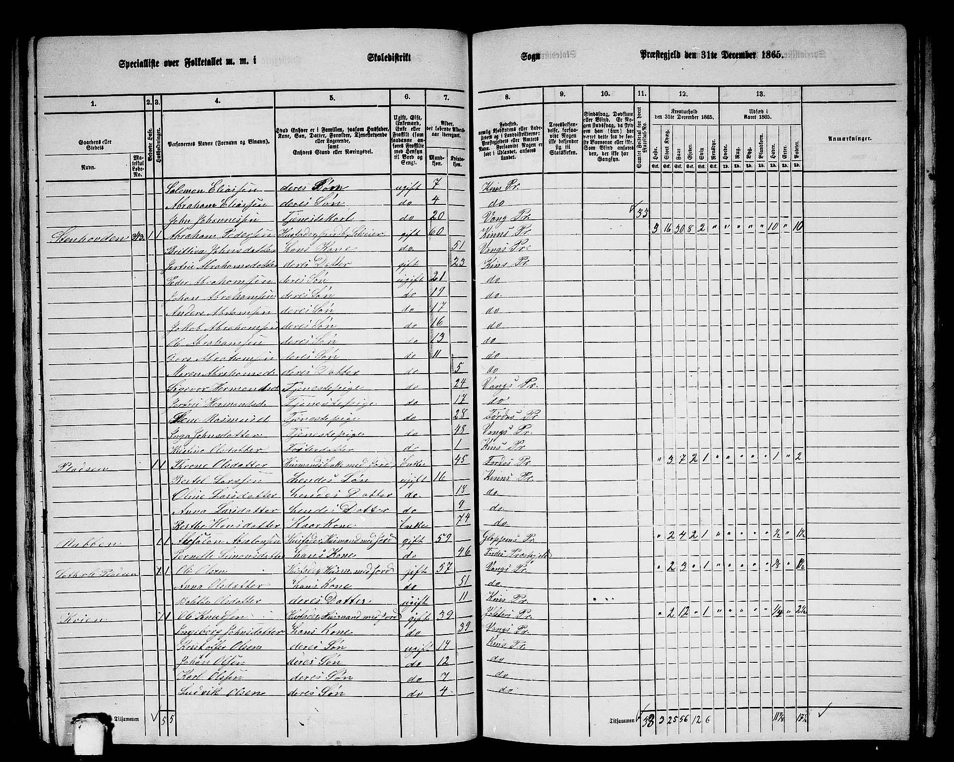 RA, 1865 census for Kinn, 1865, p. 97