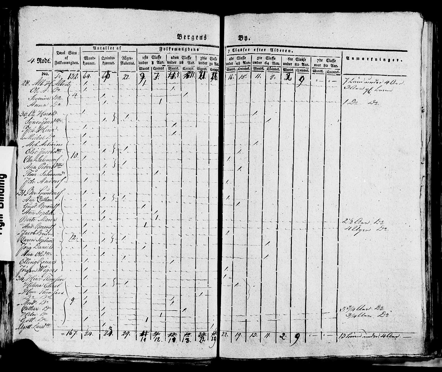 SAB, 1815 Census for Bergen, 1815, p. 144