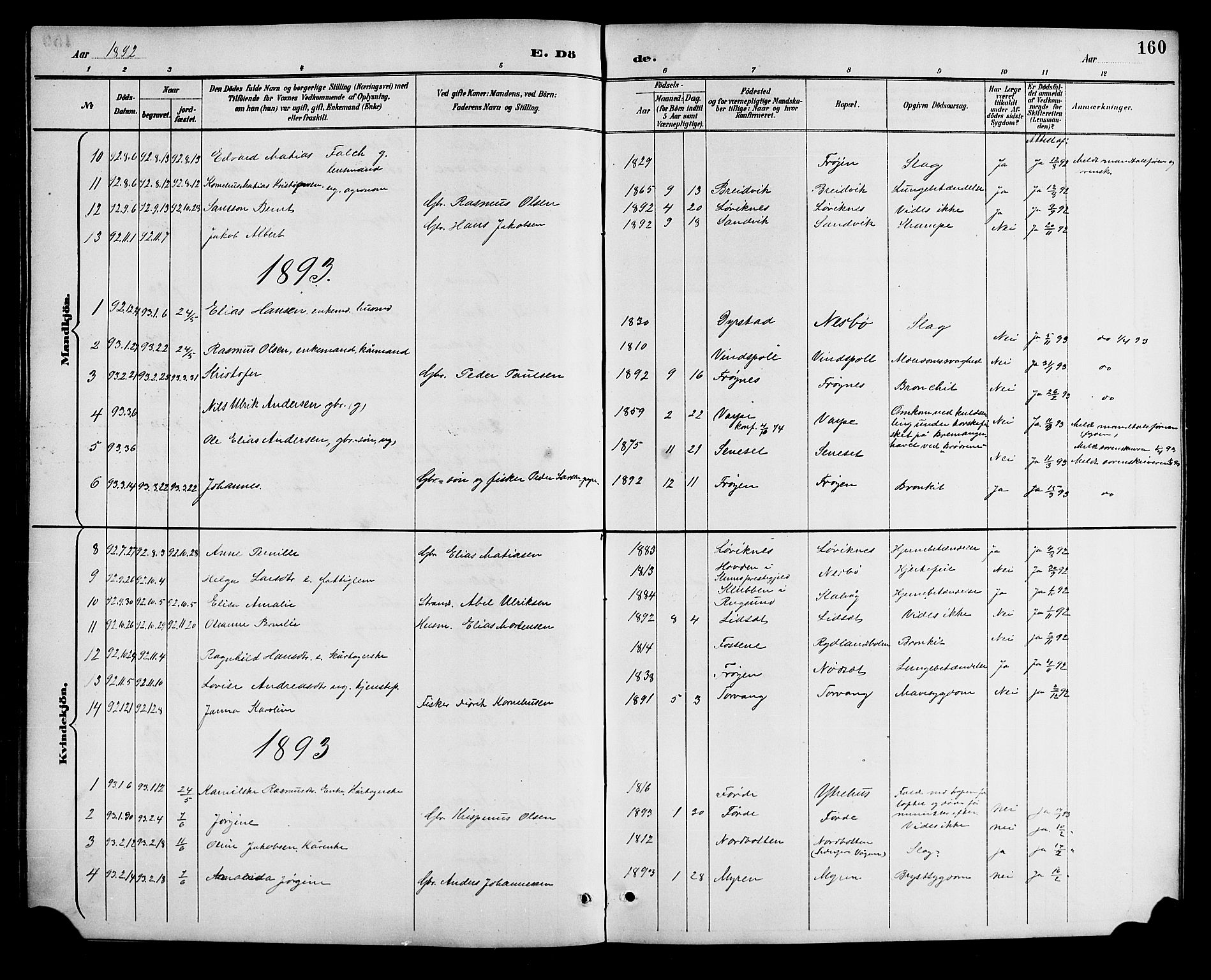 Bremanger sokneprestembete, SAB/A-82201/H/Hab/Haba/L0003: Parish register (copy) no. A 3, 1890-1908, p. 160
