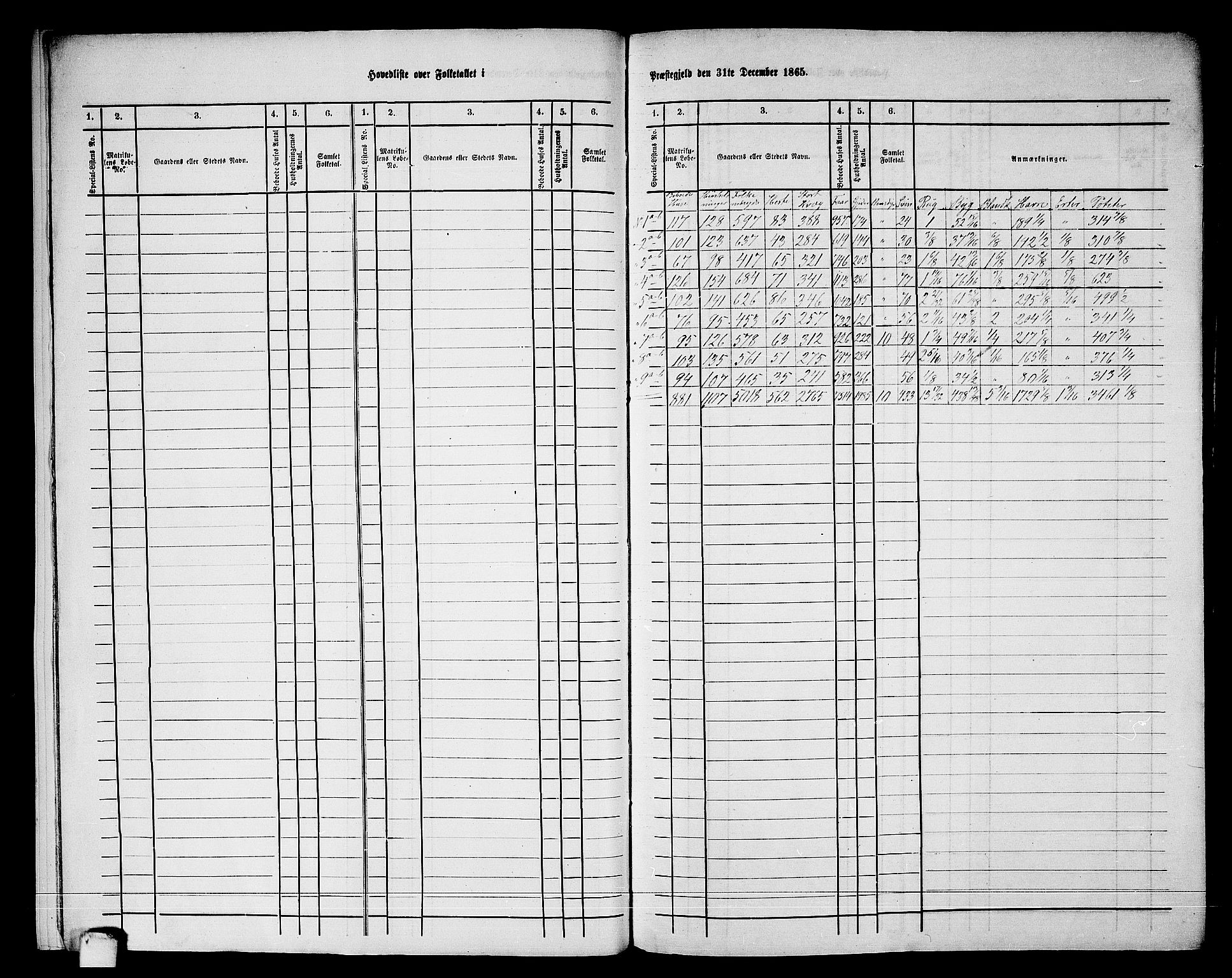 RA, 1865 census for Beitstad, 1865, p. 10