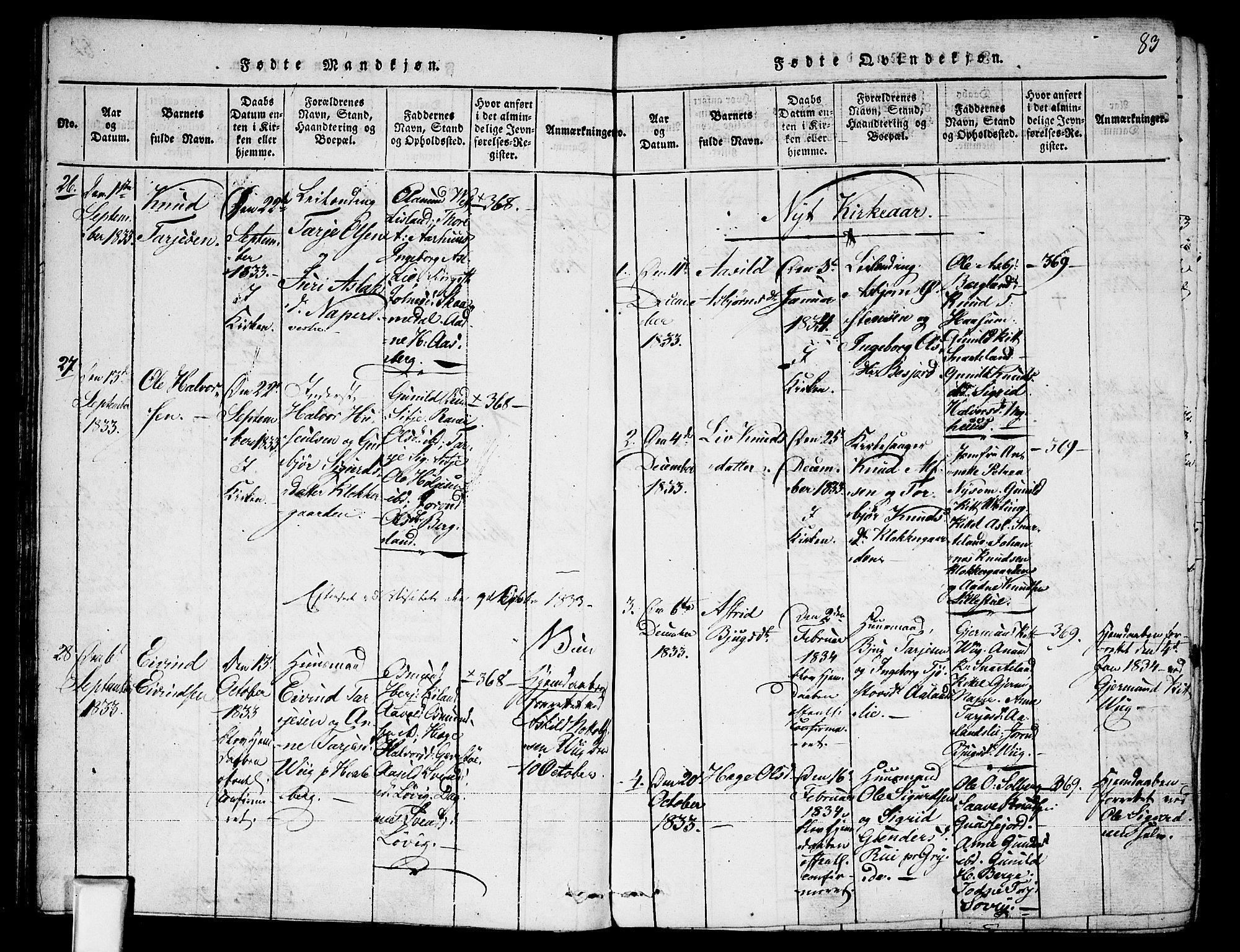 Fyresdal kirkebøker, SAKO/A-263/F/Fa/L0003: Parish register (official) no. I 3, 1815-1840, p. 83